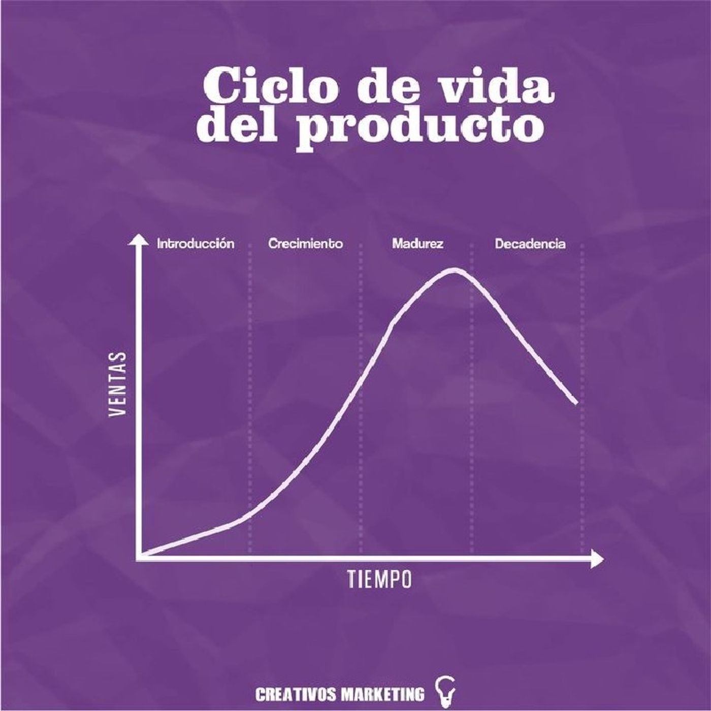 Ciclo de vida de un producto 📊🛍️ episode artwork