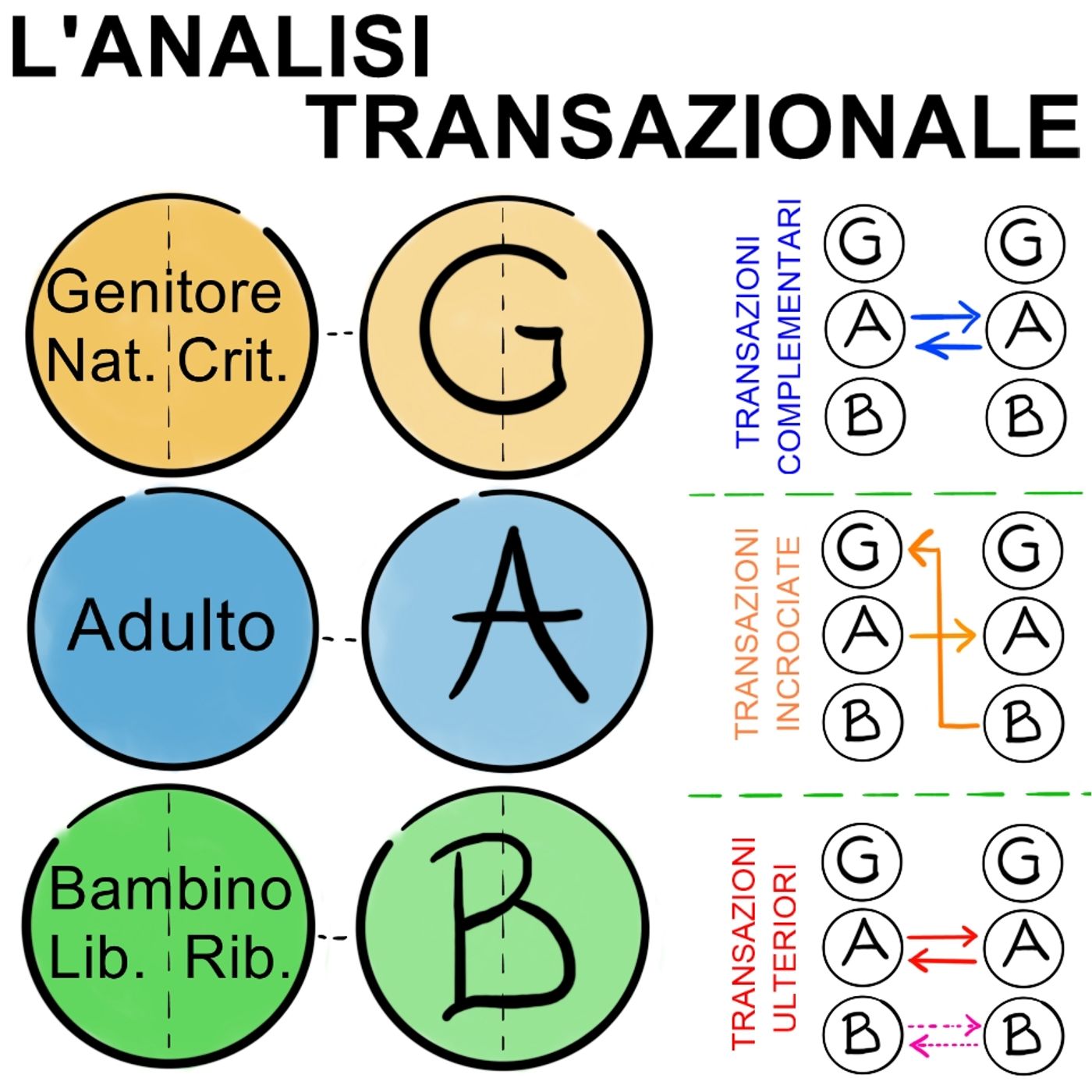 Fuori Contesto