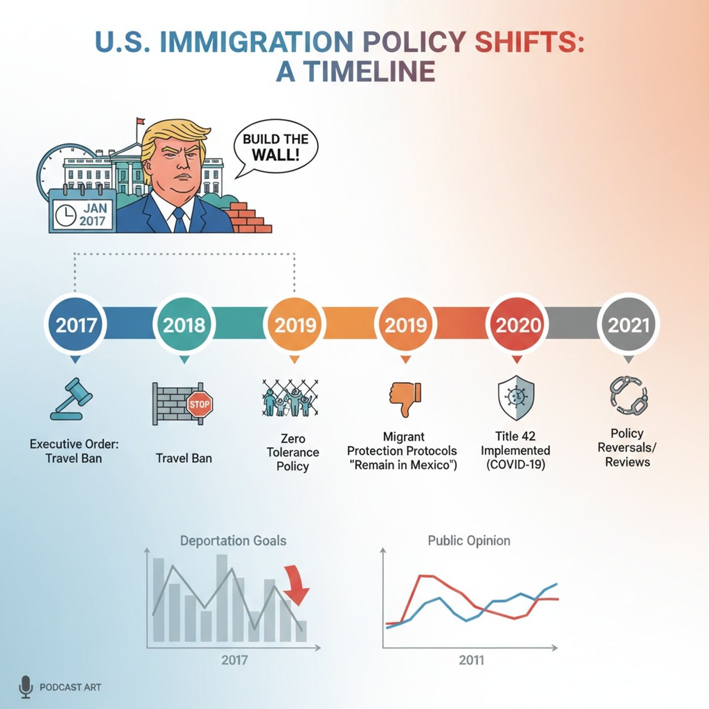 Trump's Deportation Dilemma_ The 1 Million Challenge