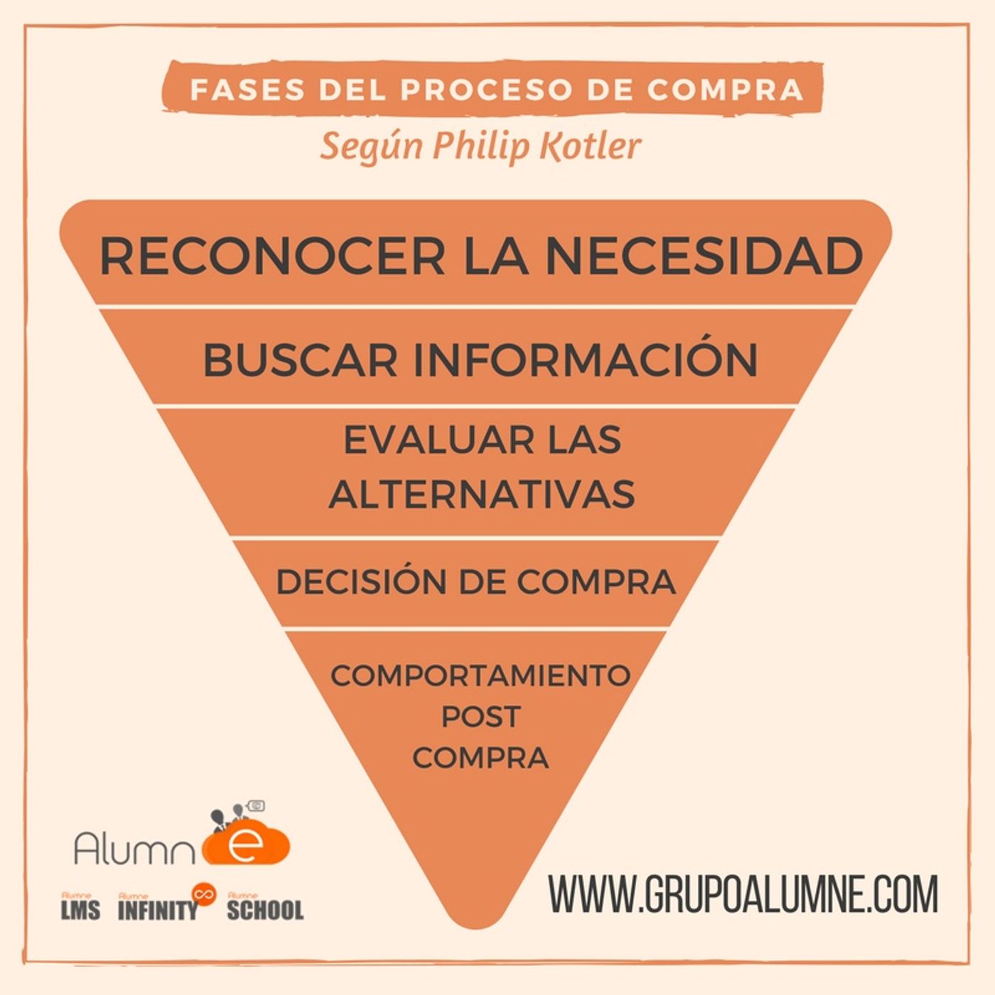 Los mejores podcast de gestión de ventas