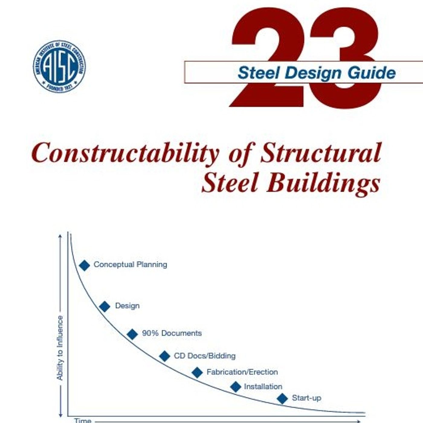 Constructability of Structural Steel Buildings Constructability of Structural Steel Buildings