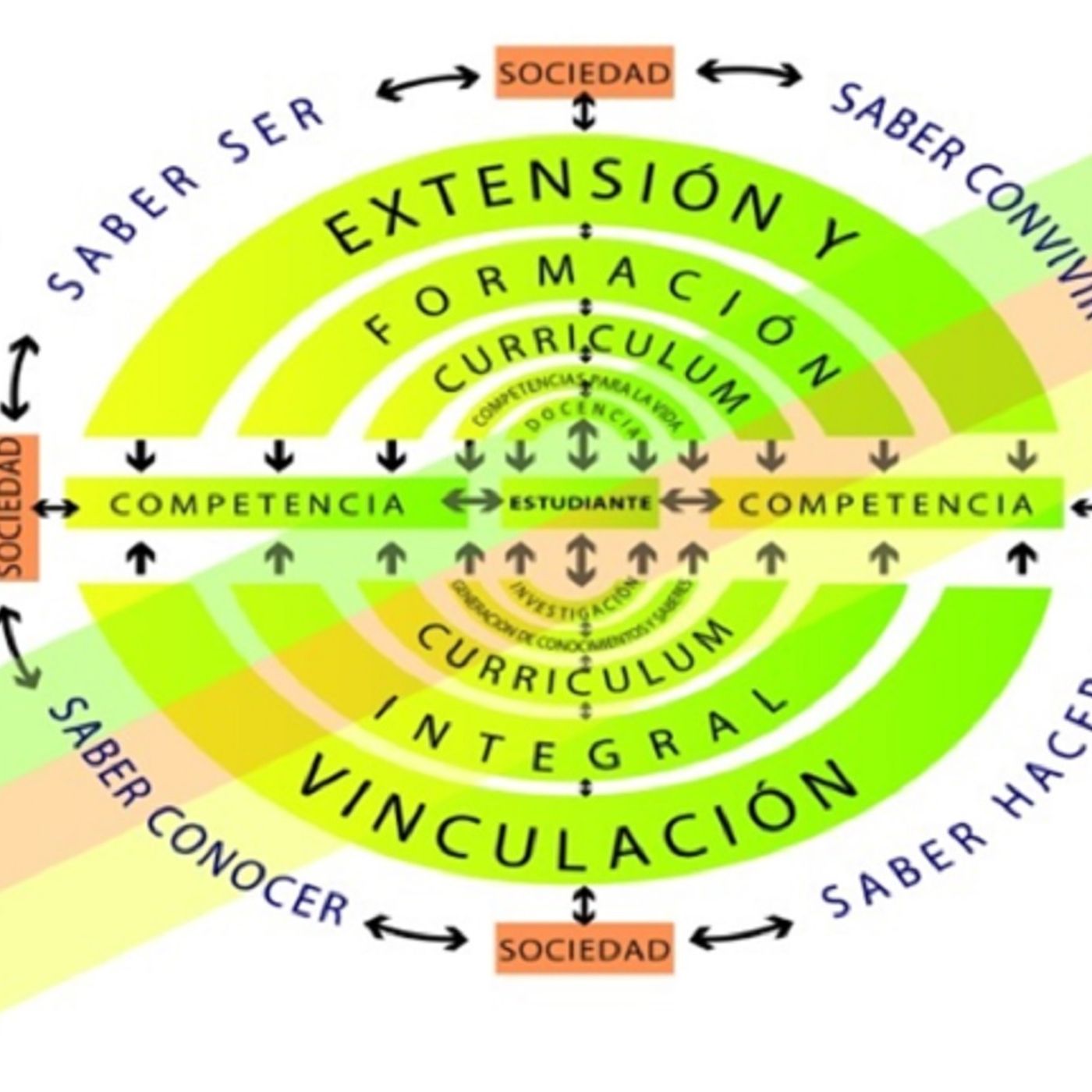 Fundamentos del Modelo Educativo UNICACH