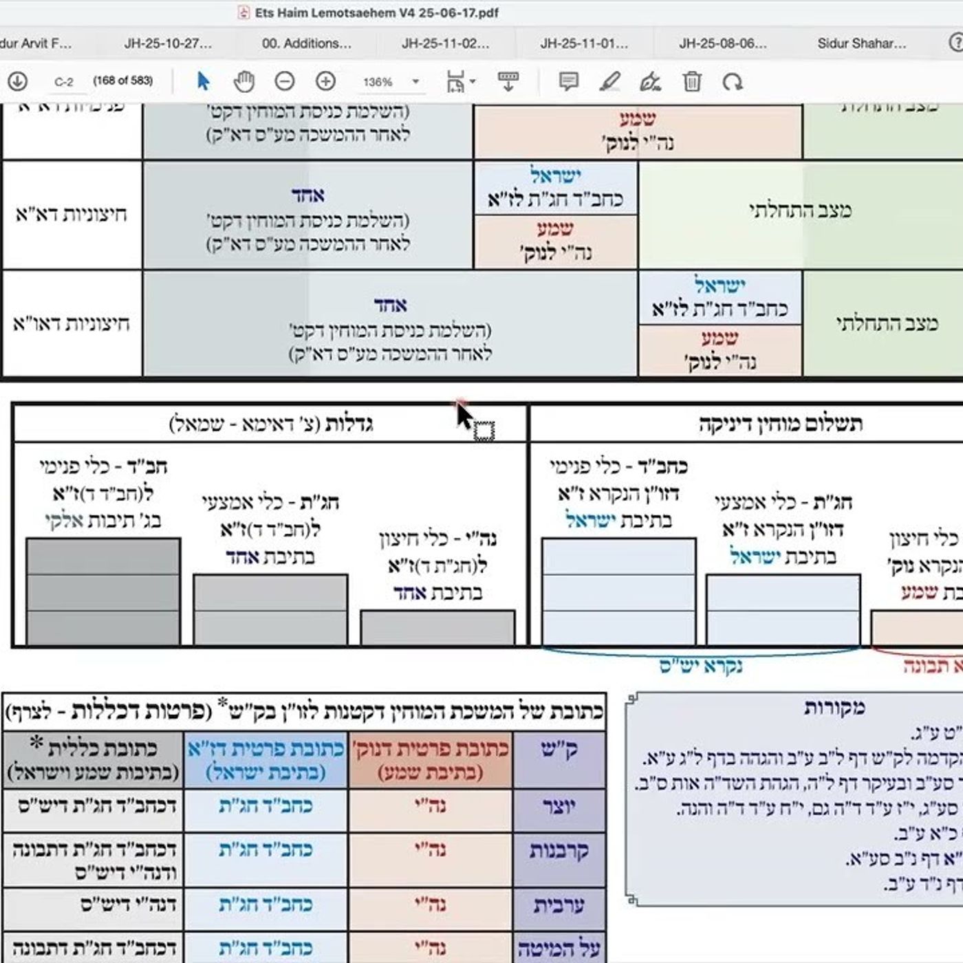 הרב יואל חקון - סידור - קריאת שמע - שיעור 81 - חזרה - שיעור 38 - המשך תיבת אחד. episode artwork