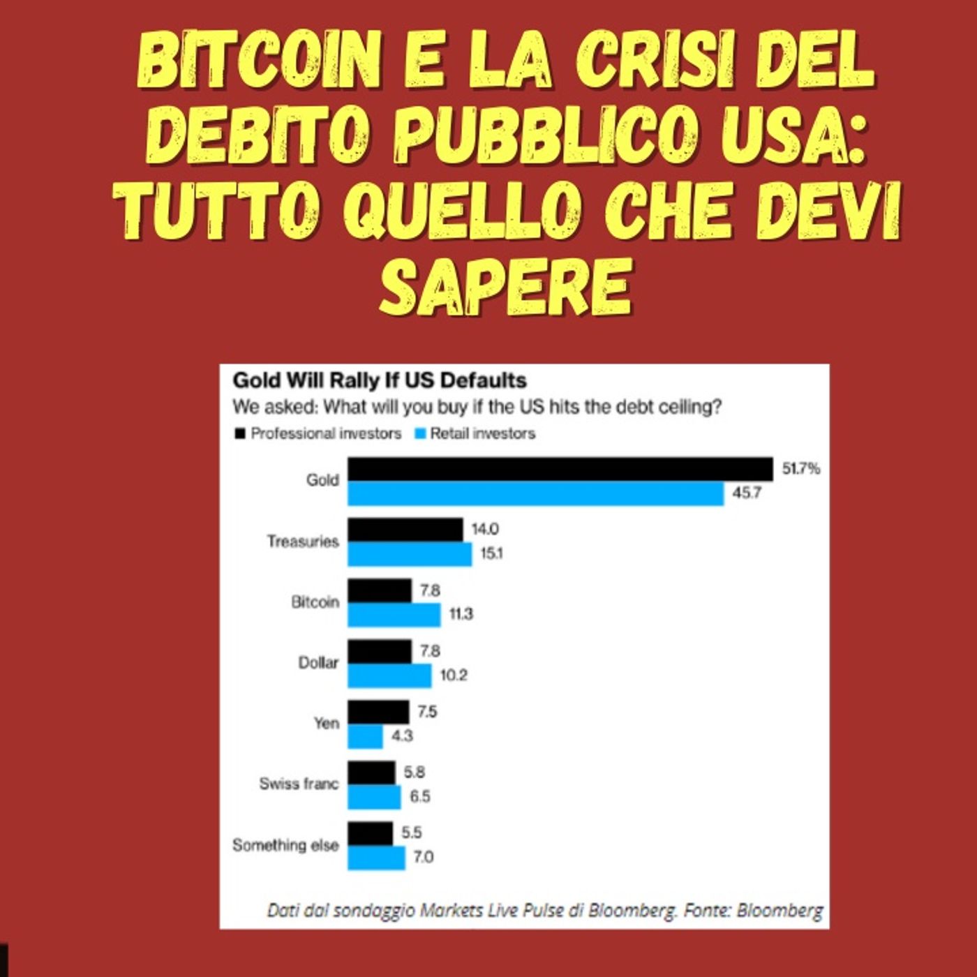 cover of episode Bitcoin e la crisi del debito pubblico USA:  Tutto quello che devi sapere !