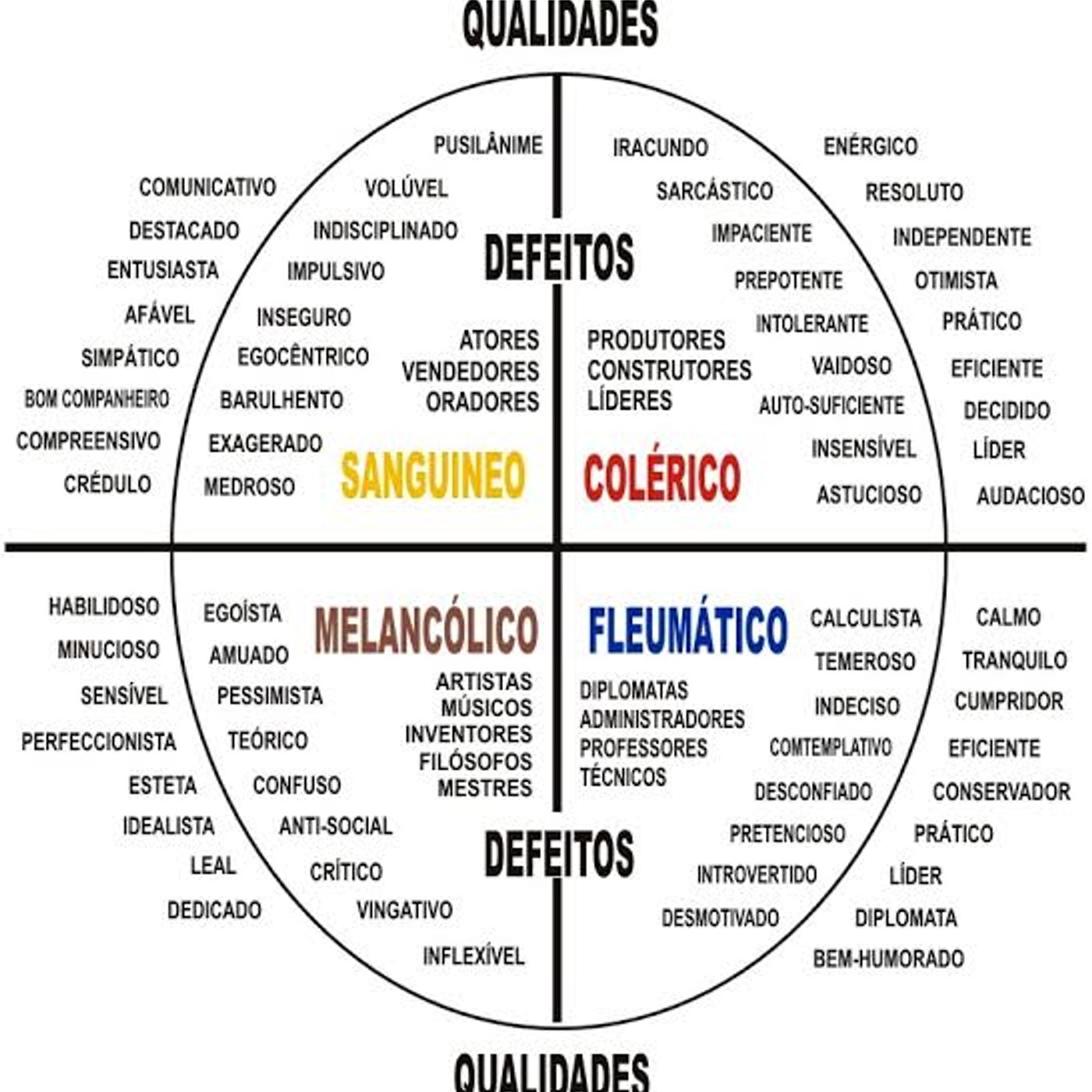 Senhor controle meu temperamento