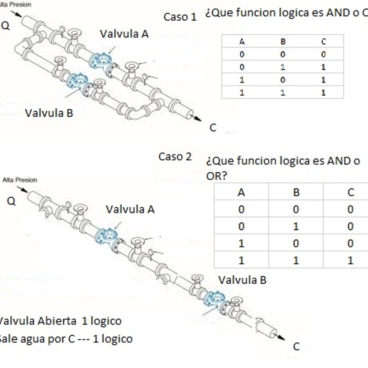 Poscad de mis cursos