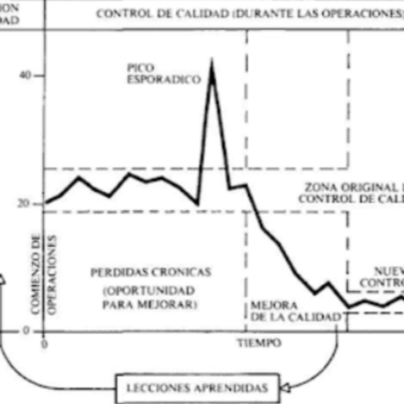 Medición para la mejora episode artwork