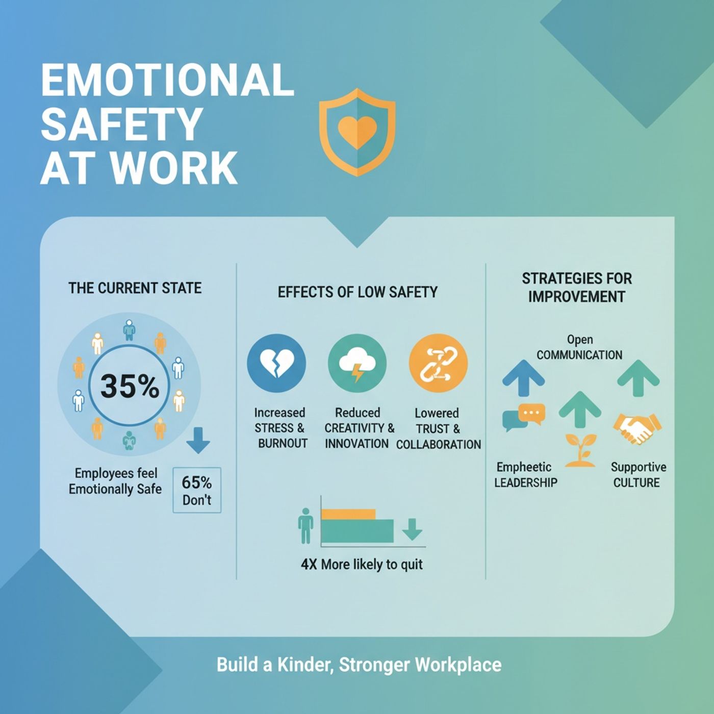 Emotional Safety Is the New Non‑Negotiable_ Part 1