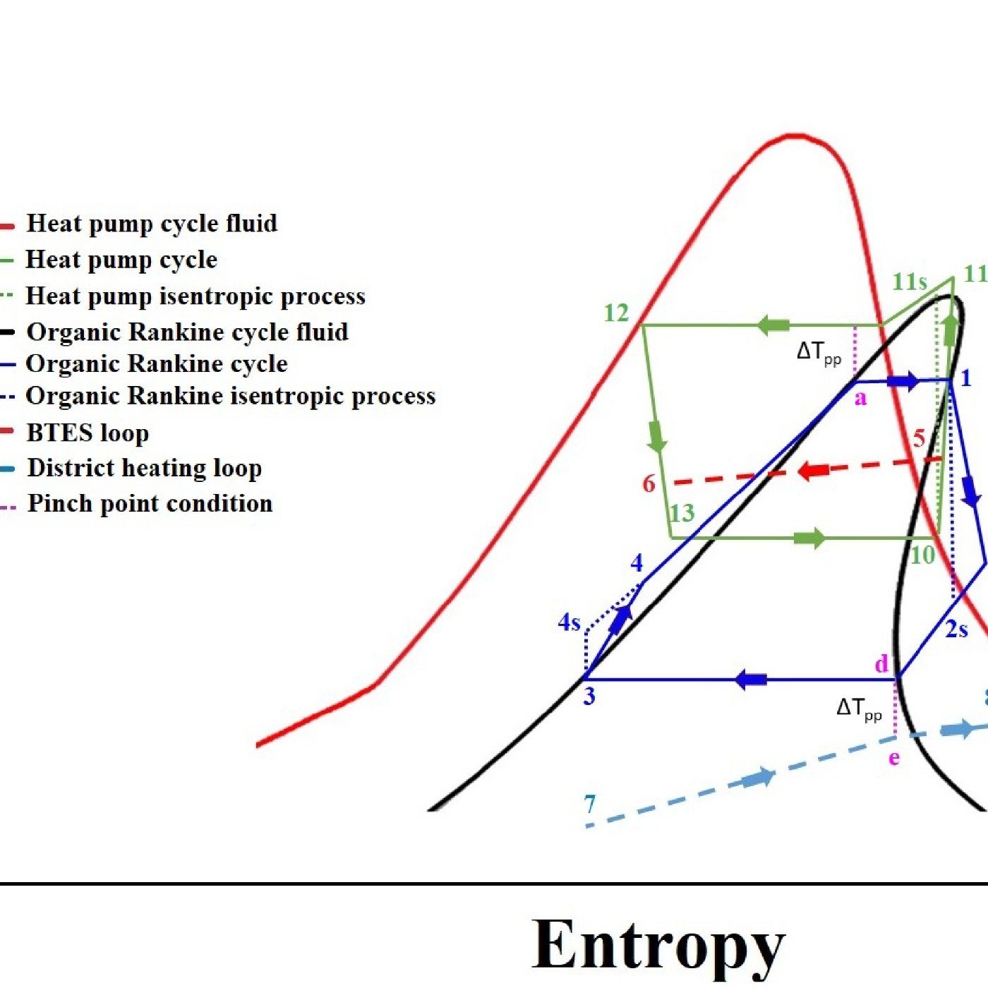 Power grids and energy MINING
