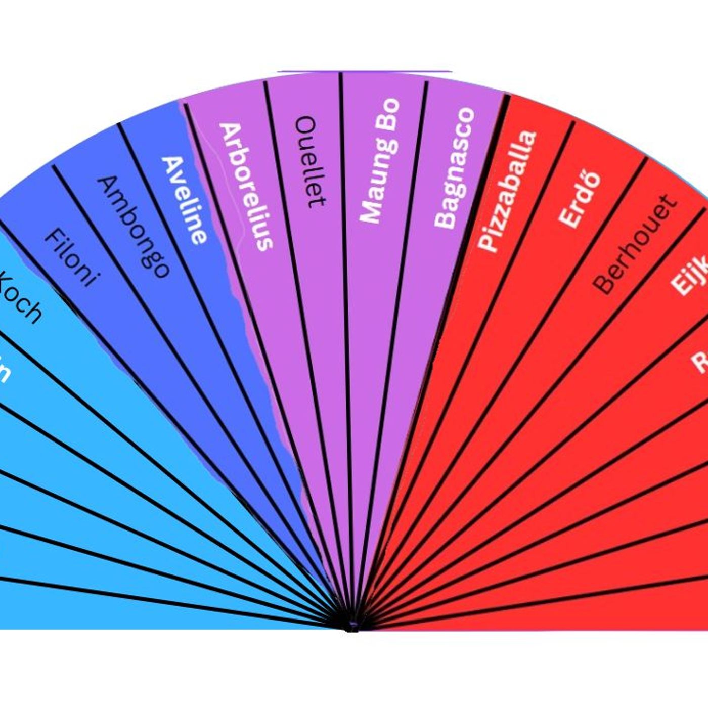 Per la Fede e la Libertà