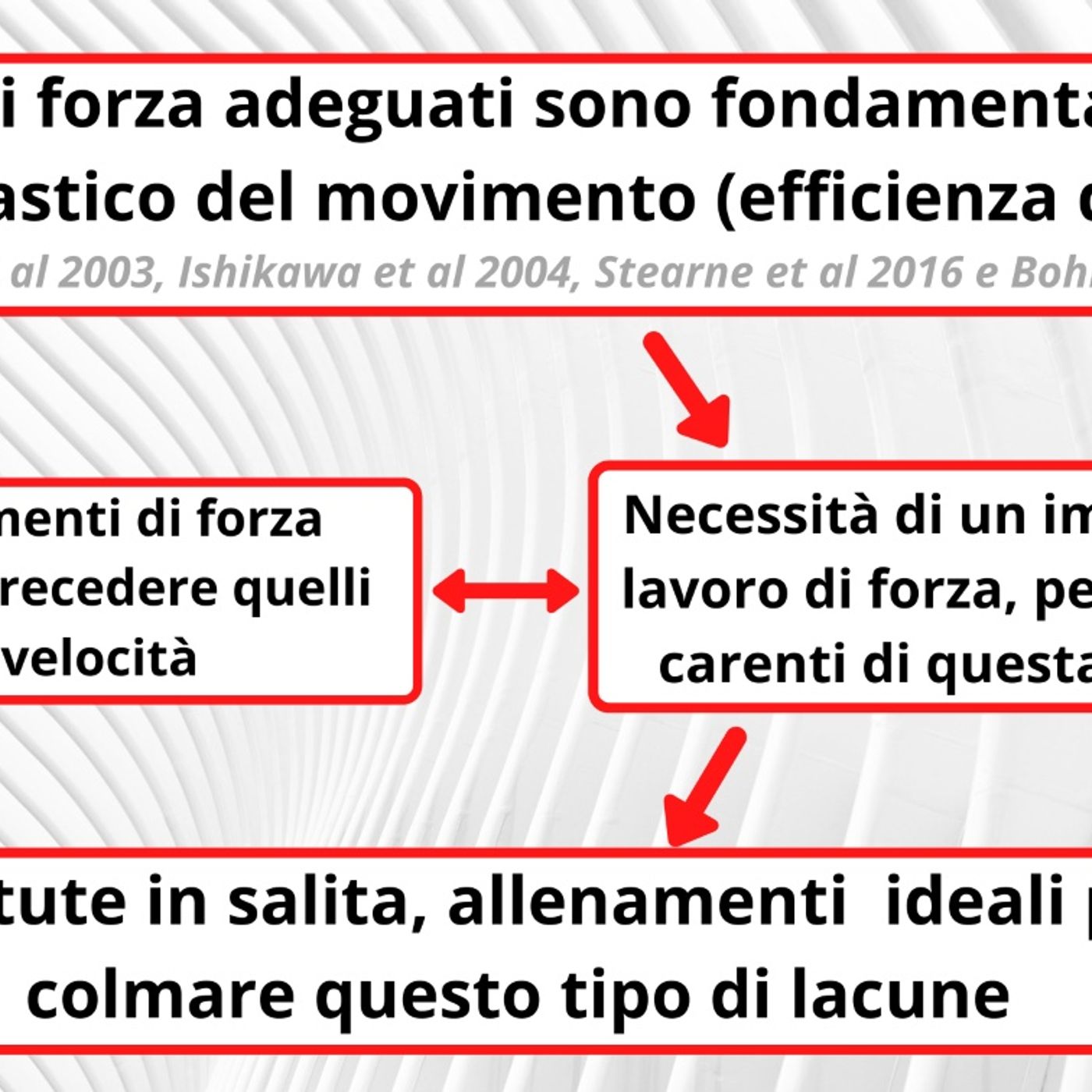 obiettivorunning