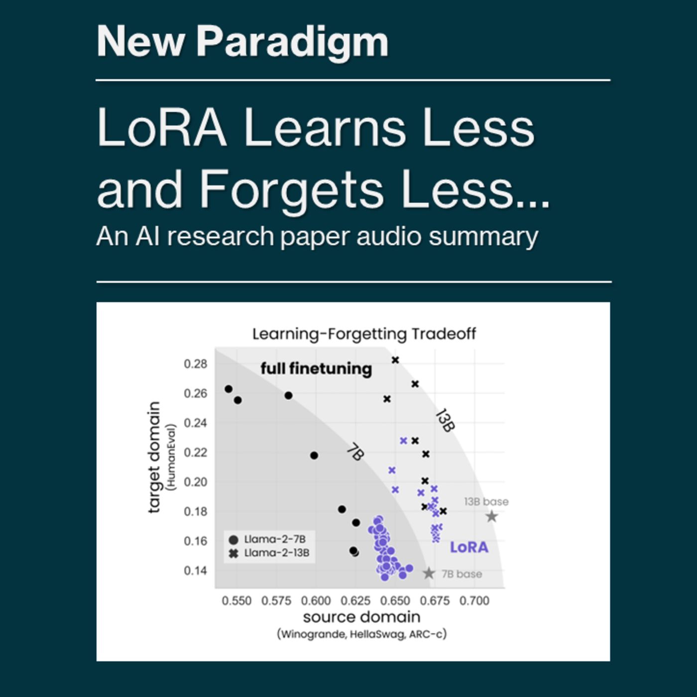 New Paradigm: AI Research Summaries