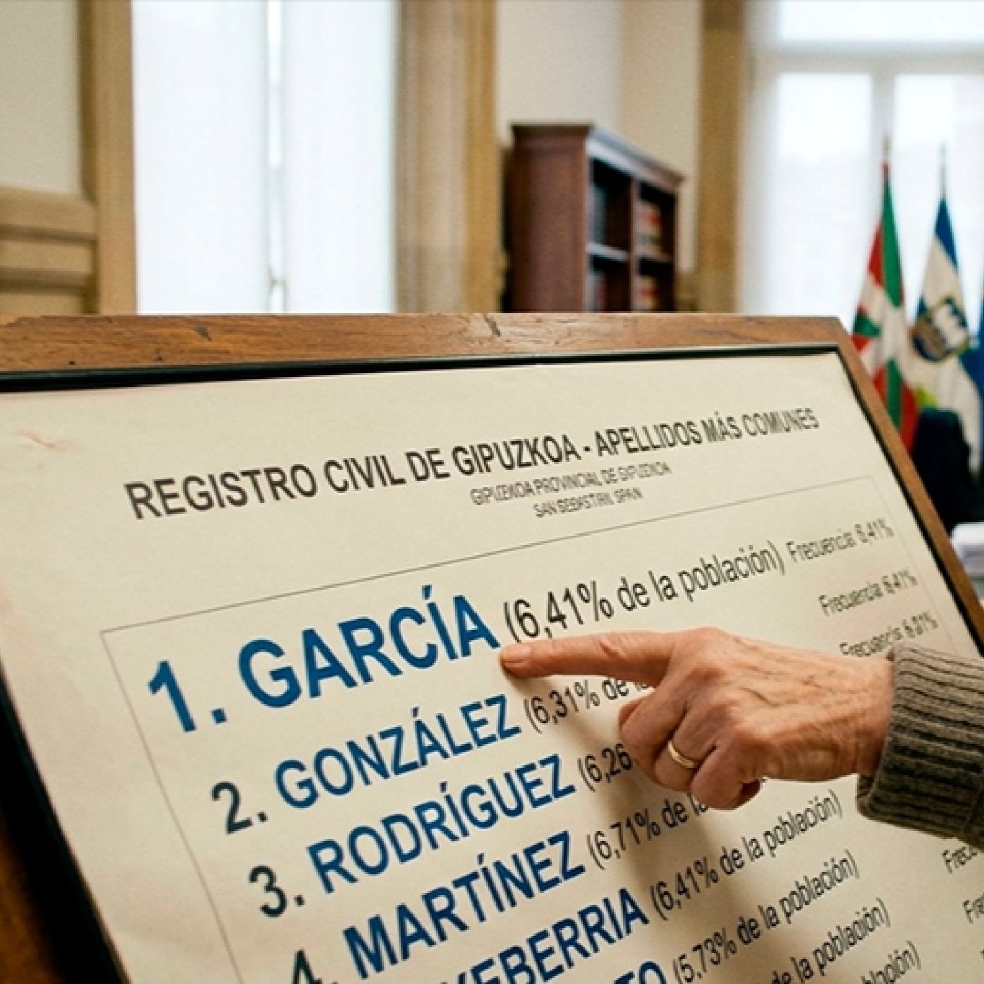 El apellido más frecuente de Gipuzkoa no es Etxeberria, ni Agirre, ni Larrañaga. Es García. episode artwork