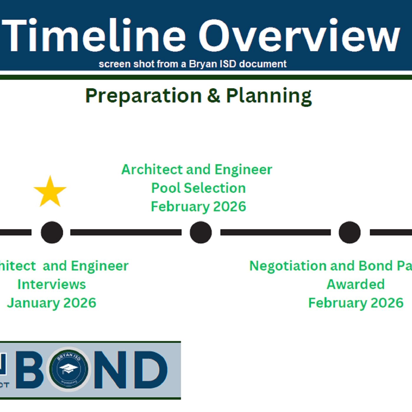 Bryan ISD school board update of projects approved by voters in the November 2025 bond issue episode artwork