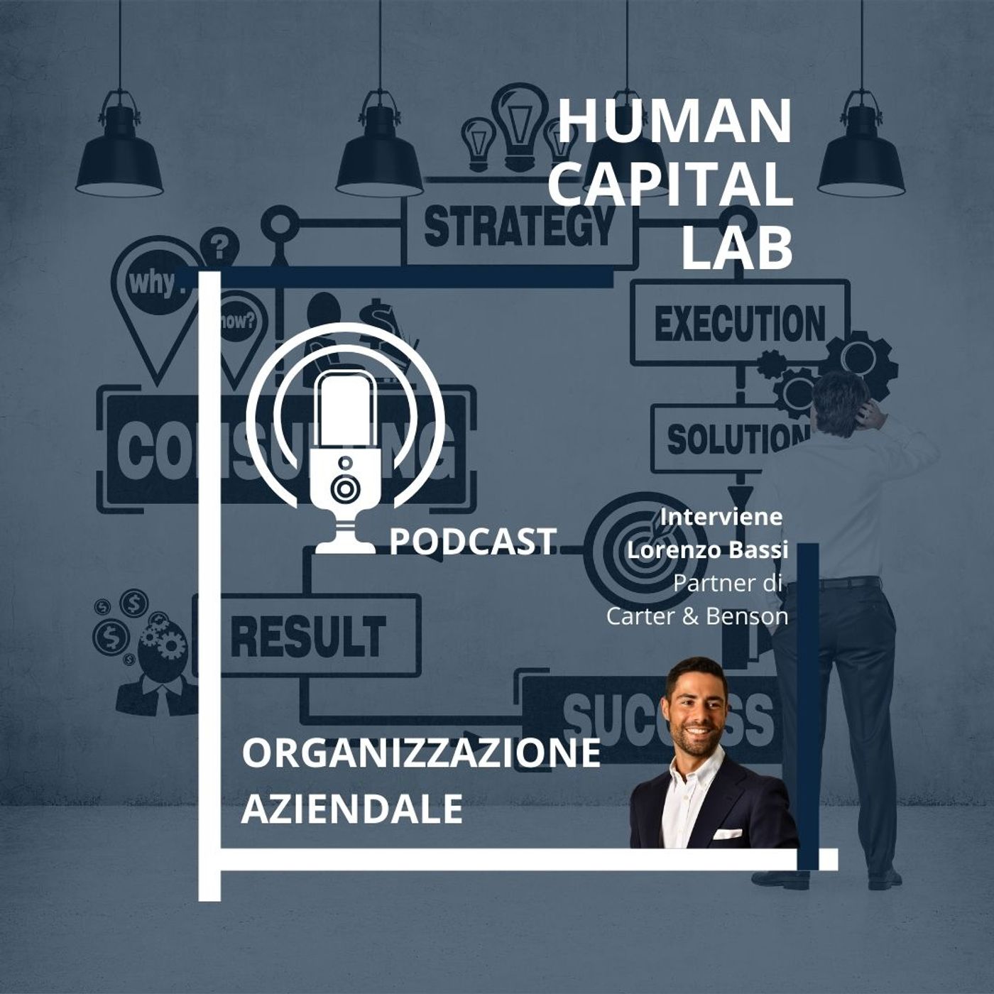 Human Capital Lab