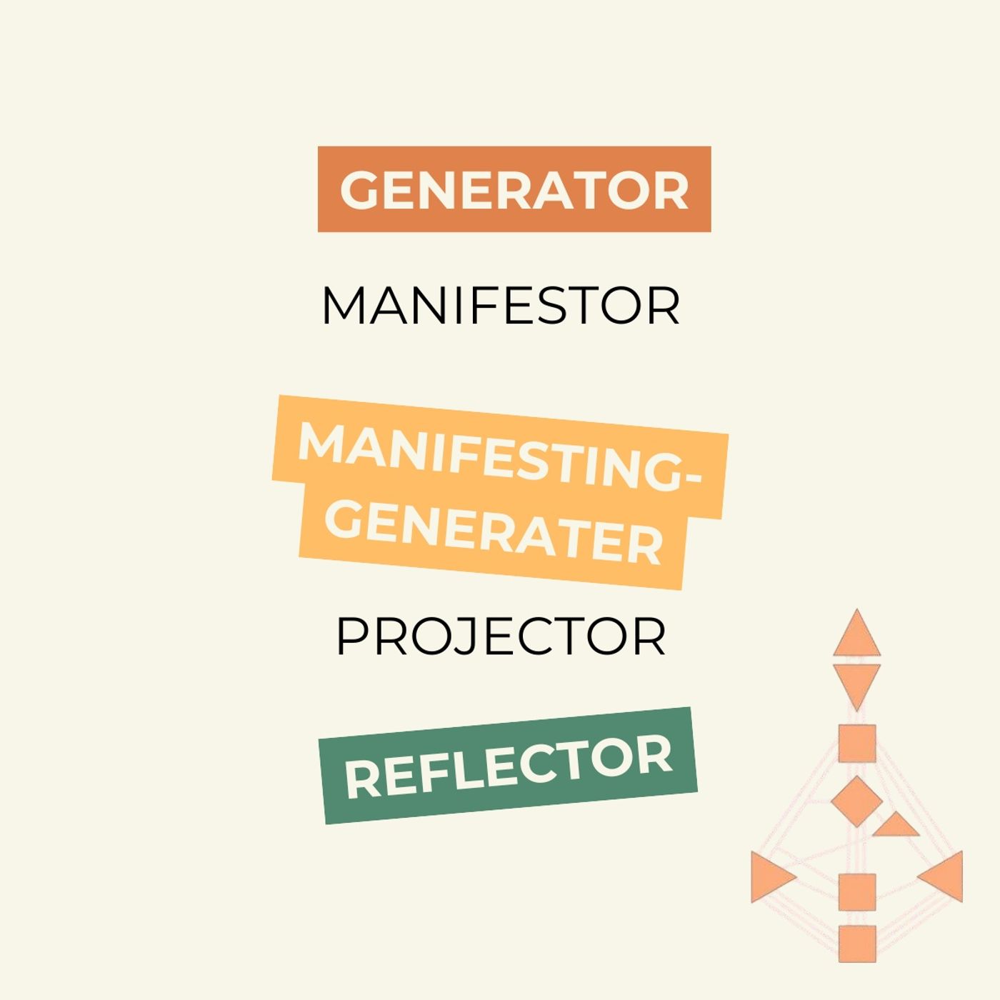 Human Design for Personal Growth