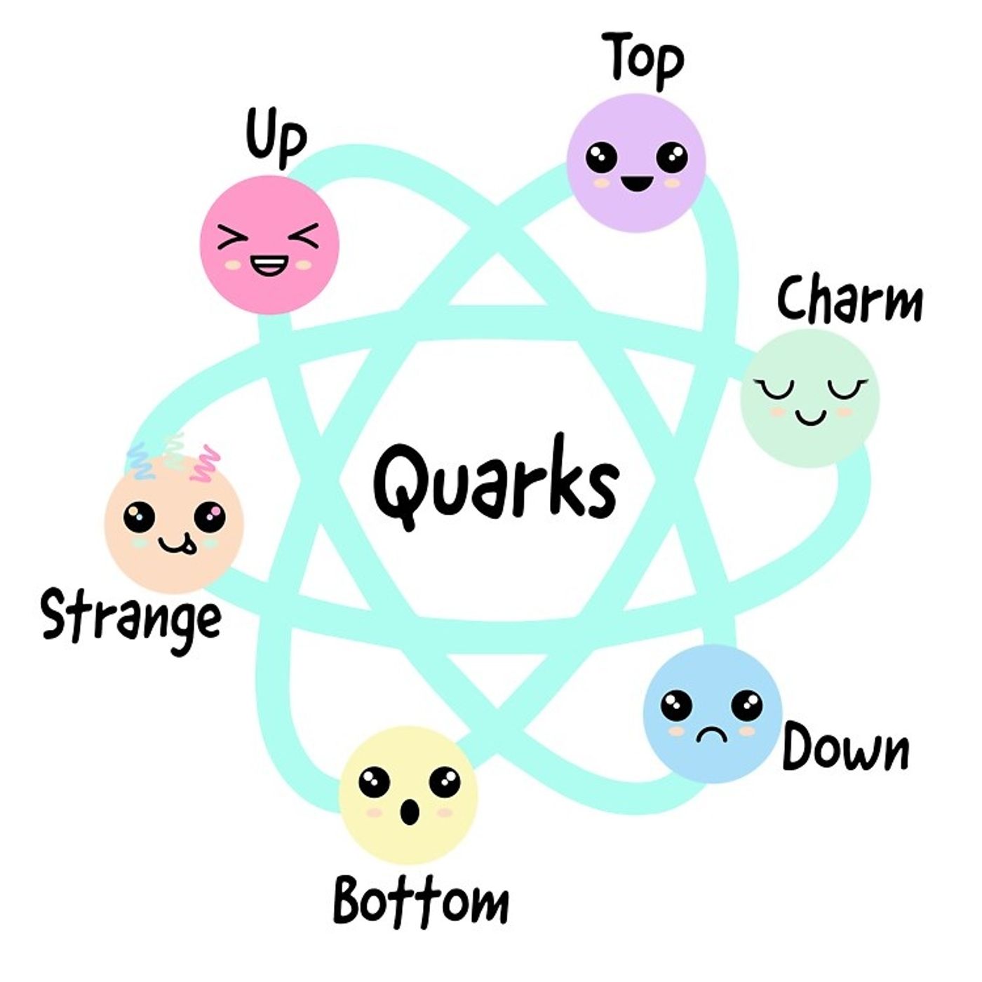 Petits Quarks podcast artwork