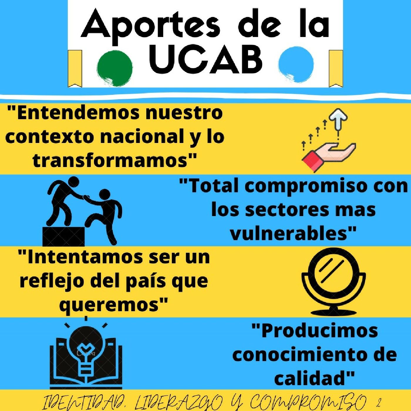 APORTES DE LA UCAB