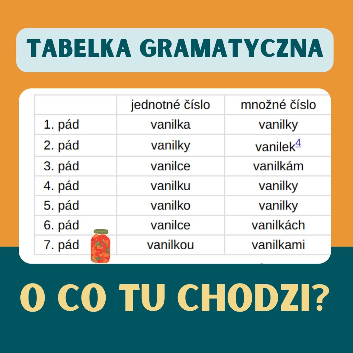 155: Upadek, przypadek i kimchi. Gramatyka czeskiego! episode artwork