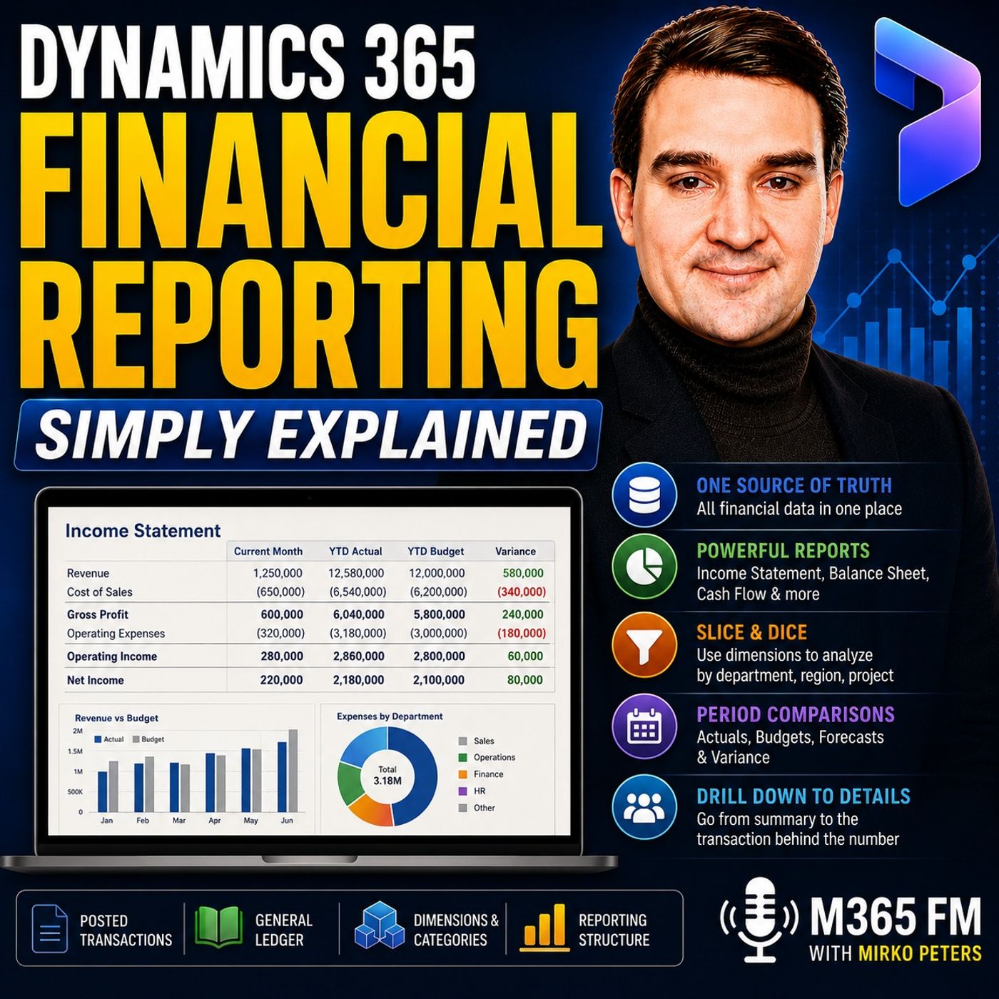 Dynamics 365 Financial Reporting - Simply Explained