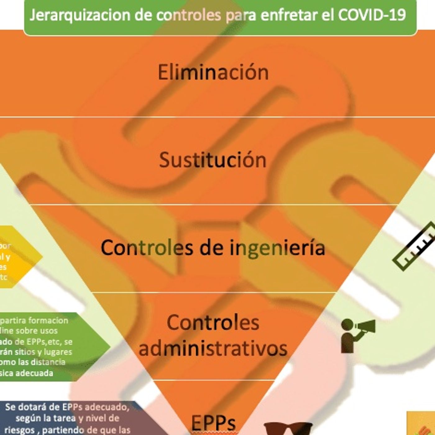 Seguridad, Salud y mucho +