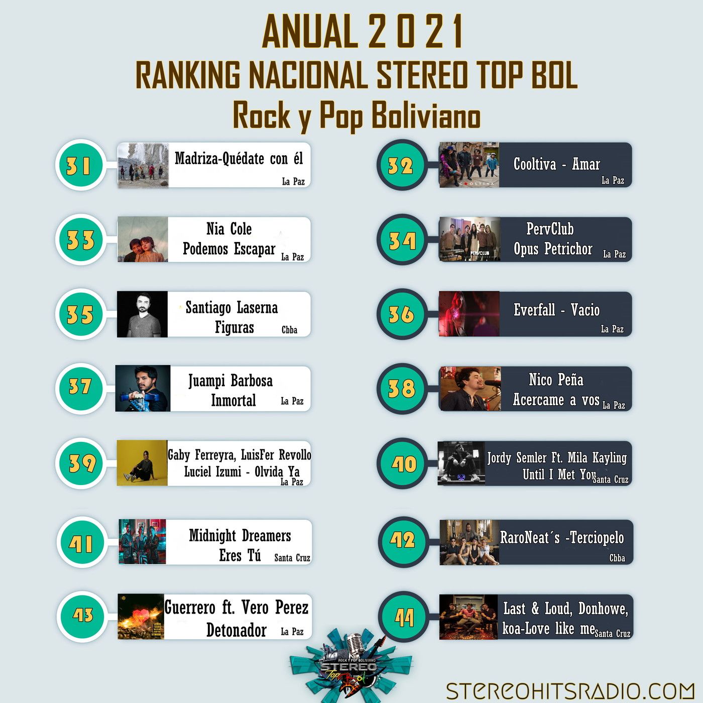 Ranking Stereo Top Bol