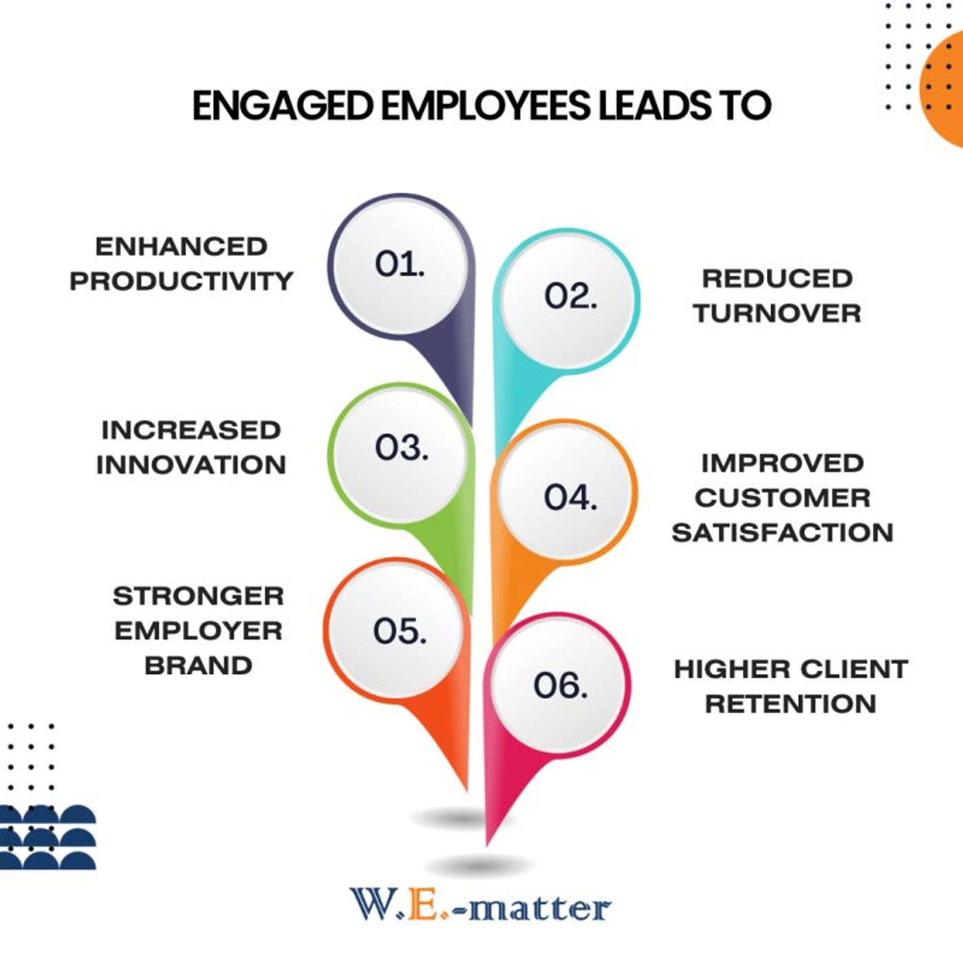 Employee Engagement Survey Platform episode artwork
