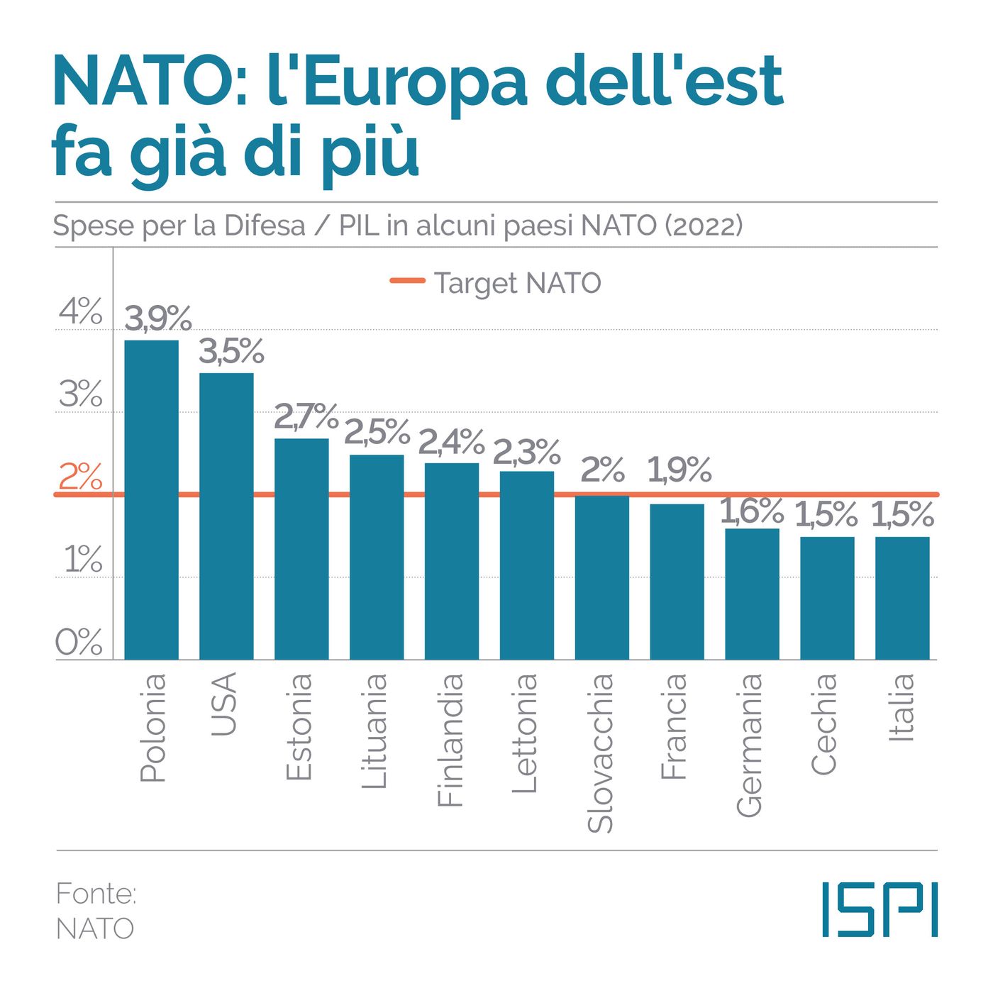 Diretta 254 SecSta