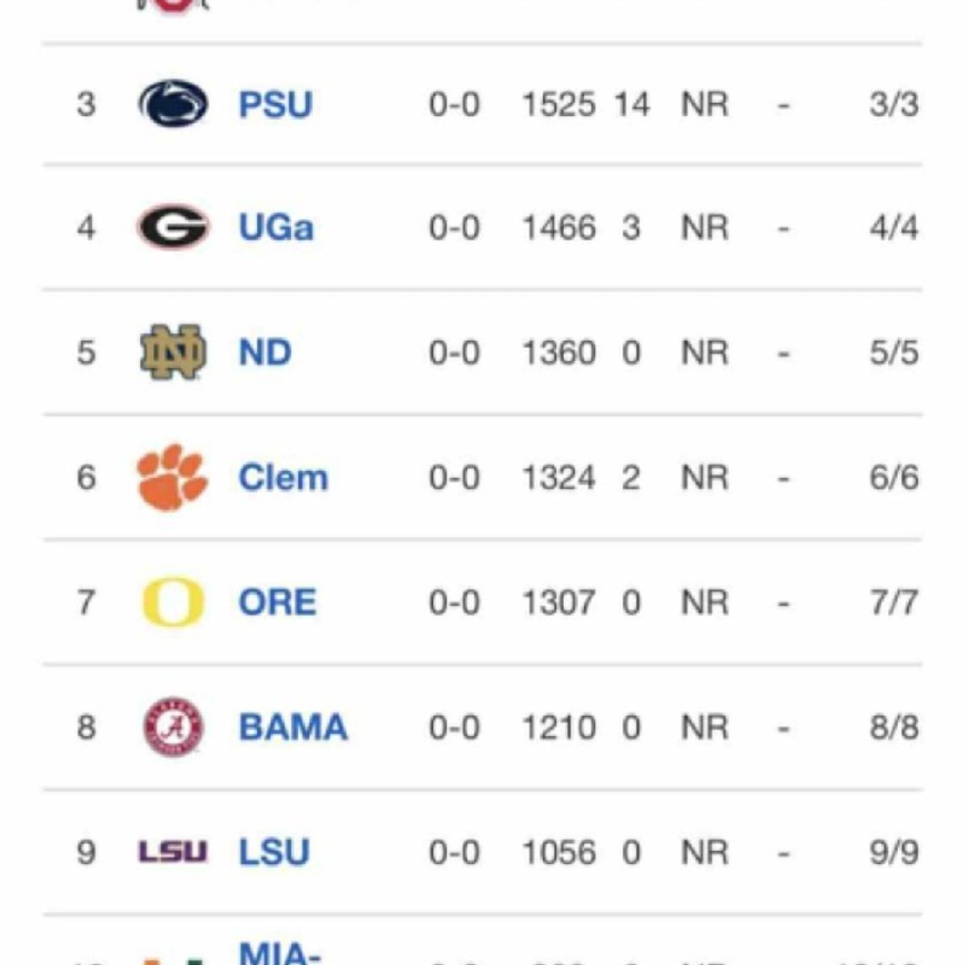 ET opens the show by running down the USA Today Preseason College Football Coaches Poll and Reviewing Summerslam Sunday.