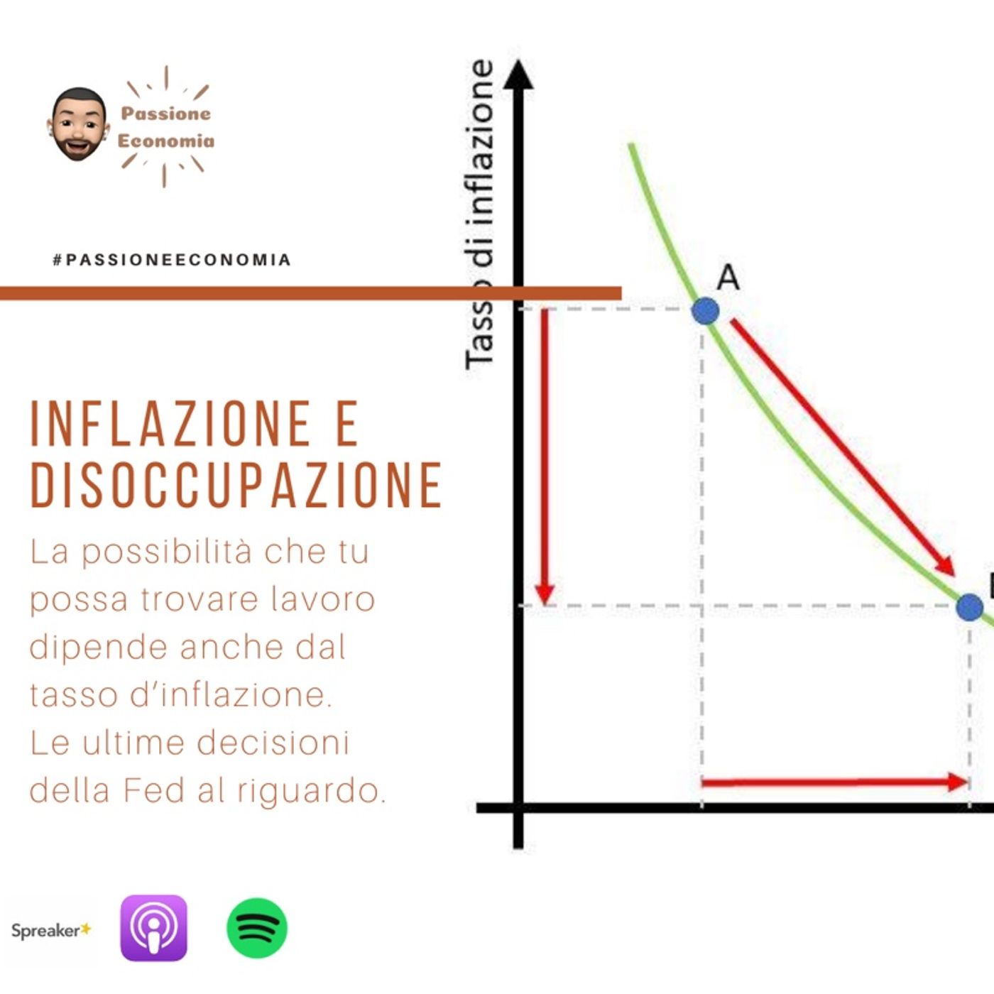 Passione Economia