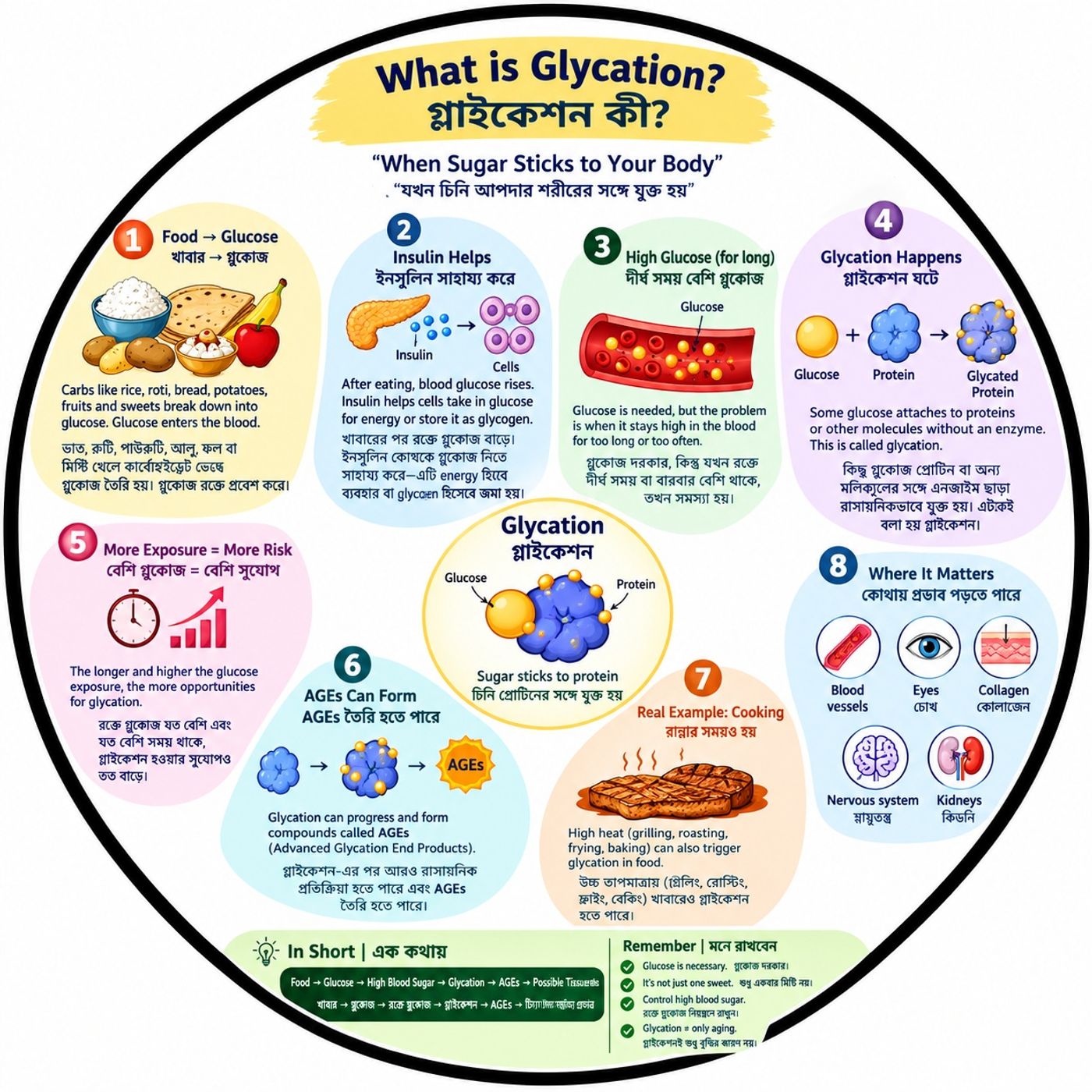EP-319| Glycation: When Sugar Sticks to Your Body | গ্লাইকেশন: যখন চিনি শরীরের সঙ্গে আটকে যায়| wellness podcast episode artwork