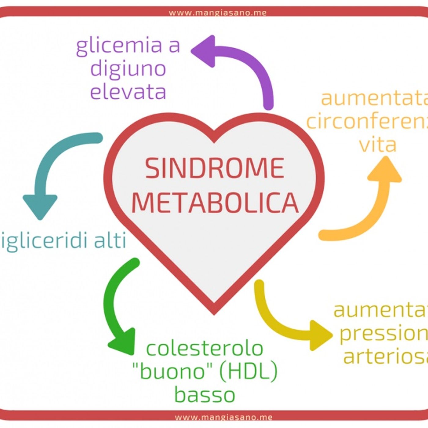 Educazione Alimentare!