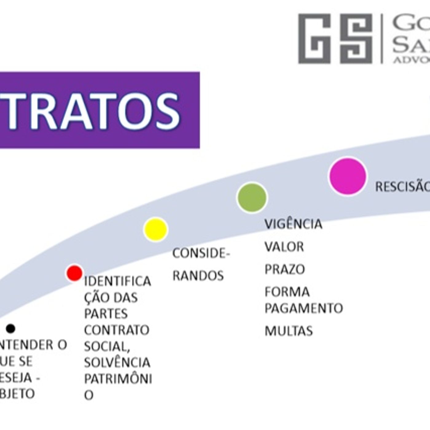 Faaaala Comprador!!!