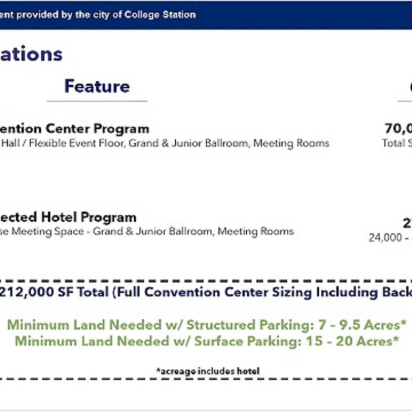 Consultants tell the College Station city council there is enough business to support a convention center with a connected hotel episode artwork