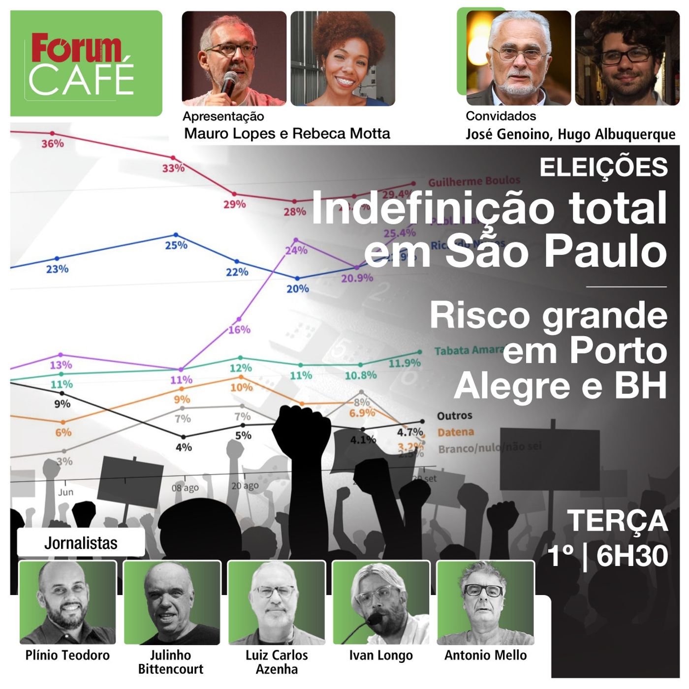 Pesquisas: indefinição total em São Paulo; grande risco em Porto Alegre e BH | Fórum Café | 1.10