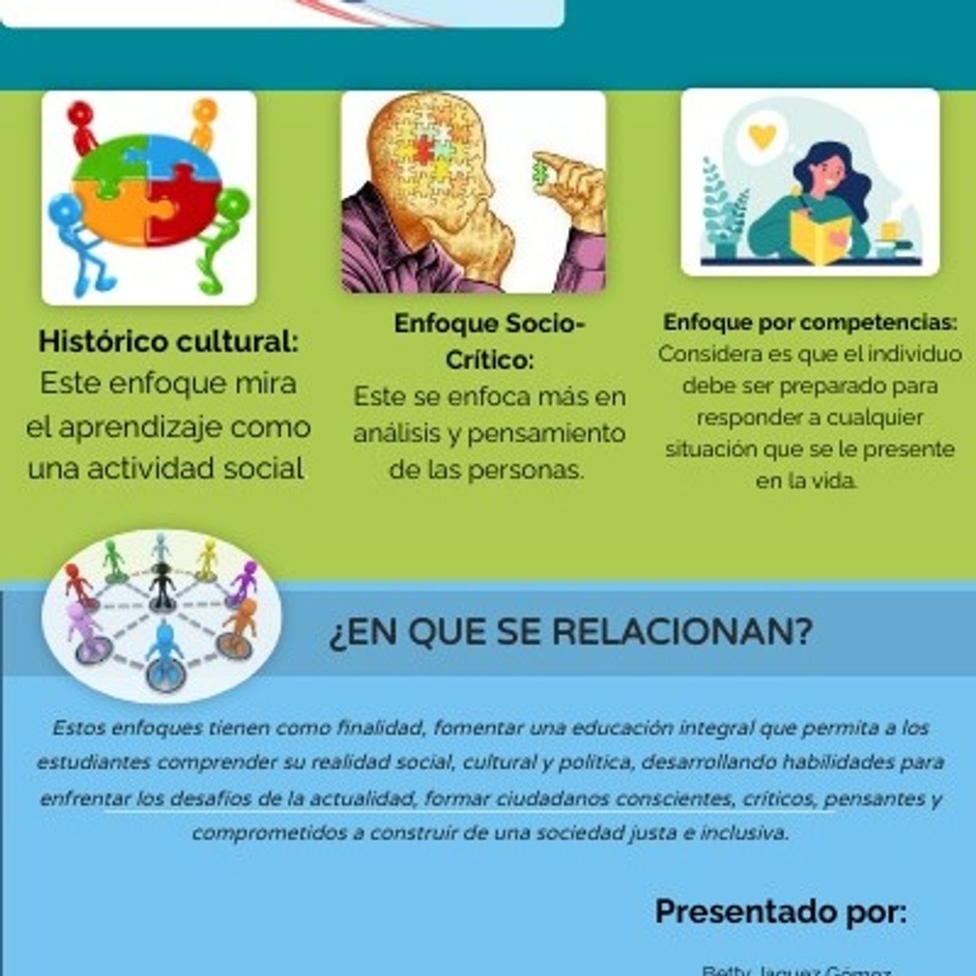Enfoque del Currículo Dominicano. podcast artwork