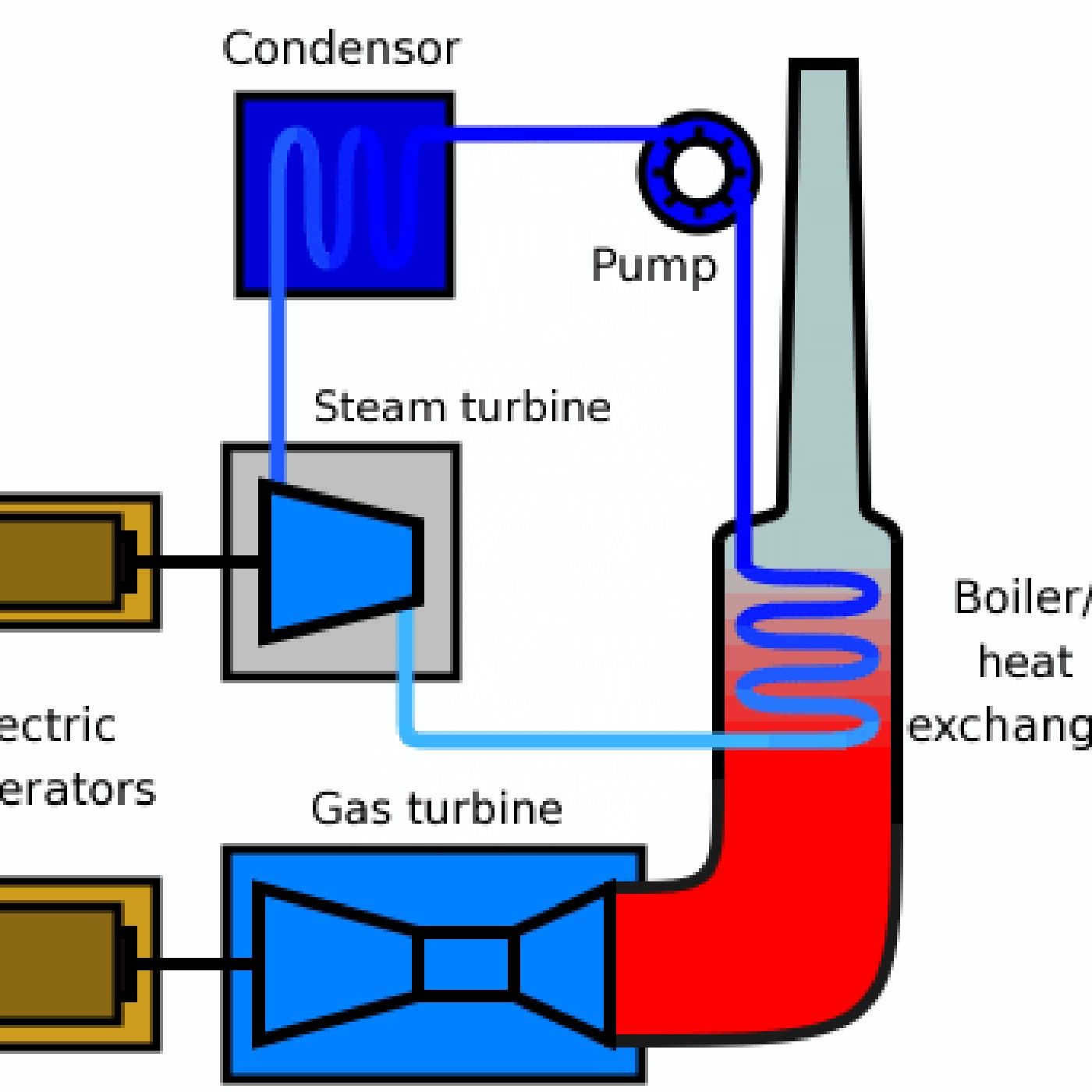 Recognized ENERGY EFFICIENCY achievements with combined cycle systems