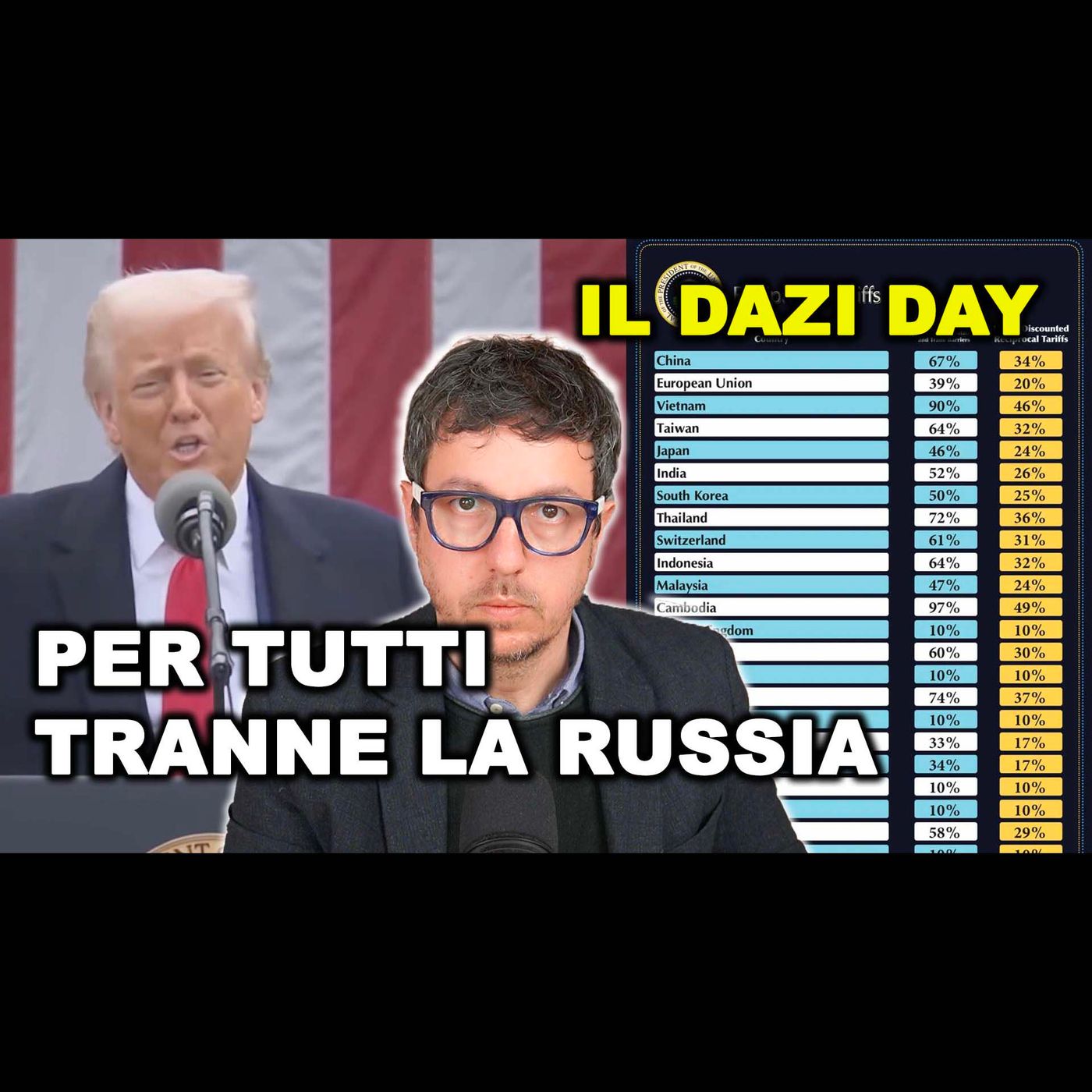 ECCO I DAZI DI TRUMP sull’Europa e sul resto del mondo, RUSSIA ESCLUSA | 20% per noi 34% per la CINA