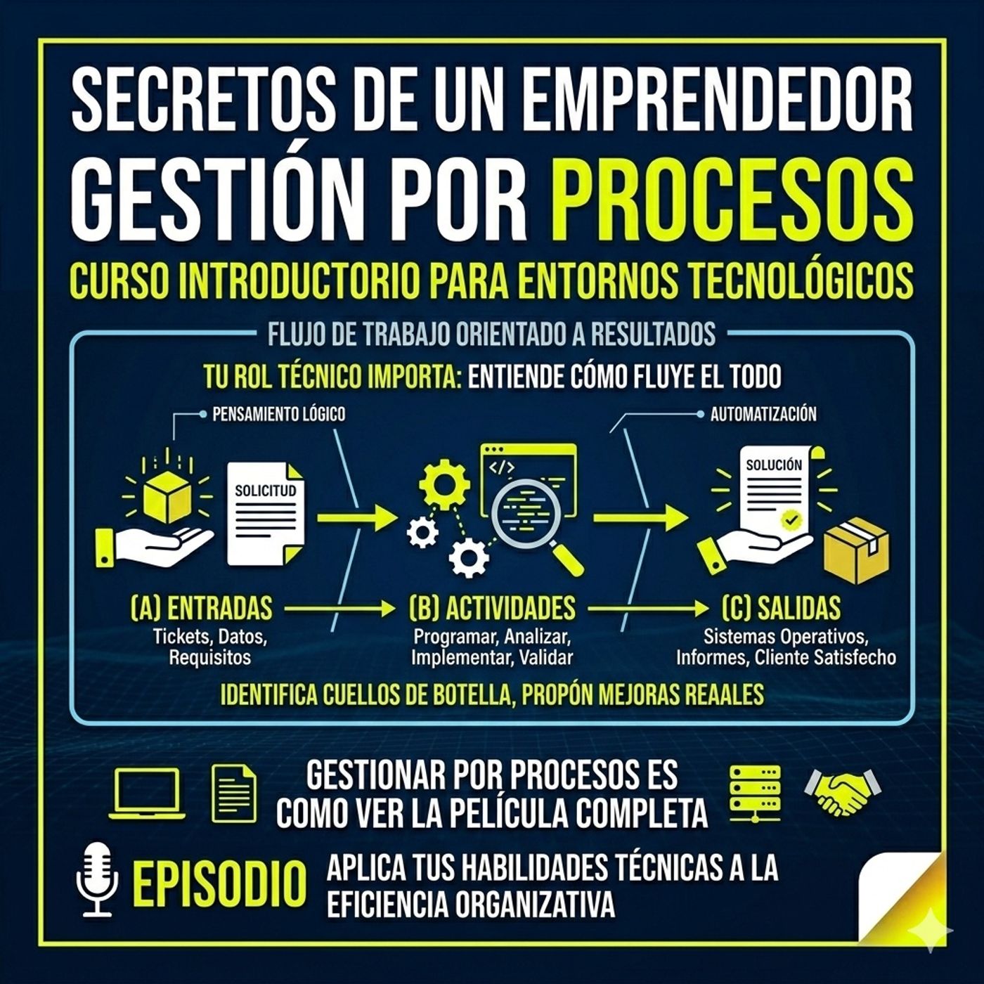 El Mapa de la Matrix organizacional.