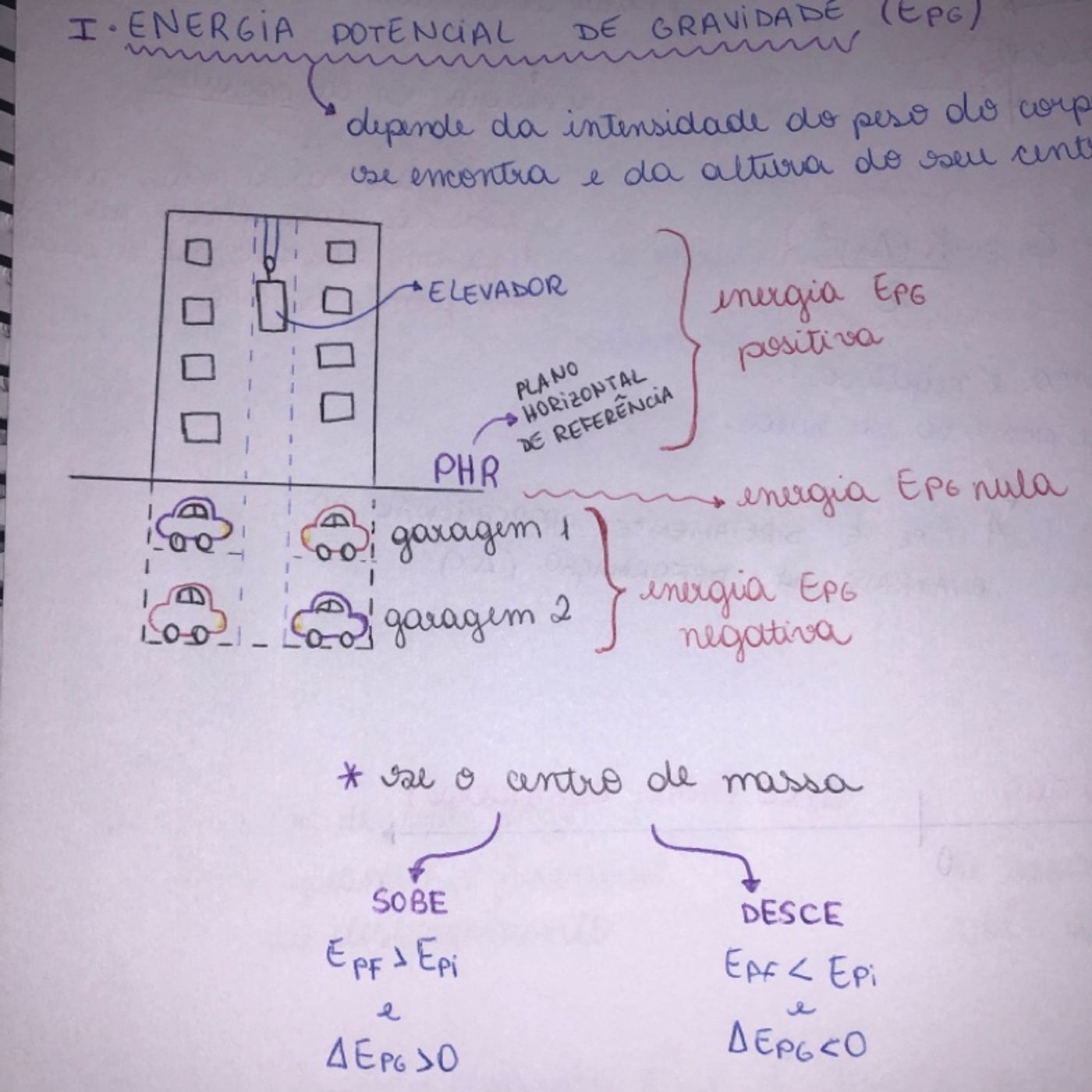 Energia potencial de gravidade