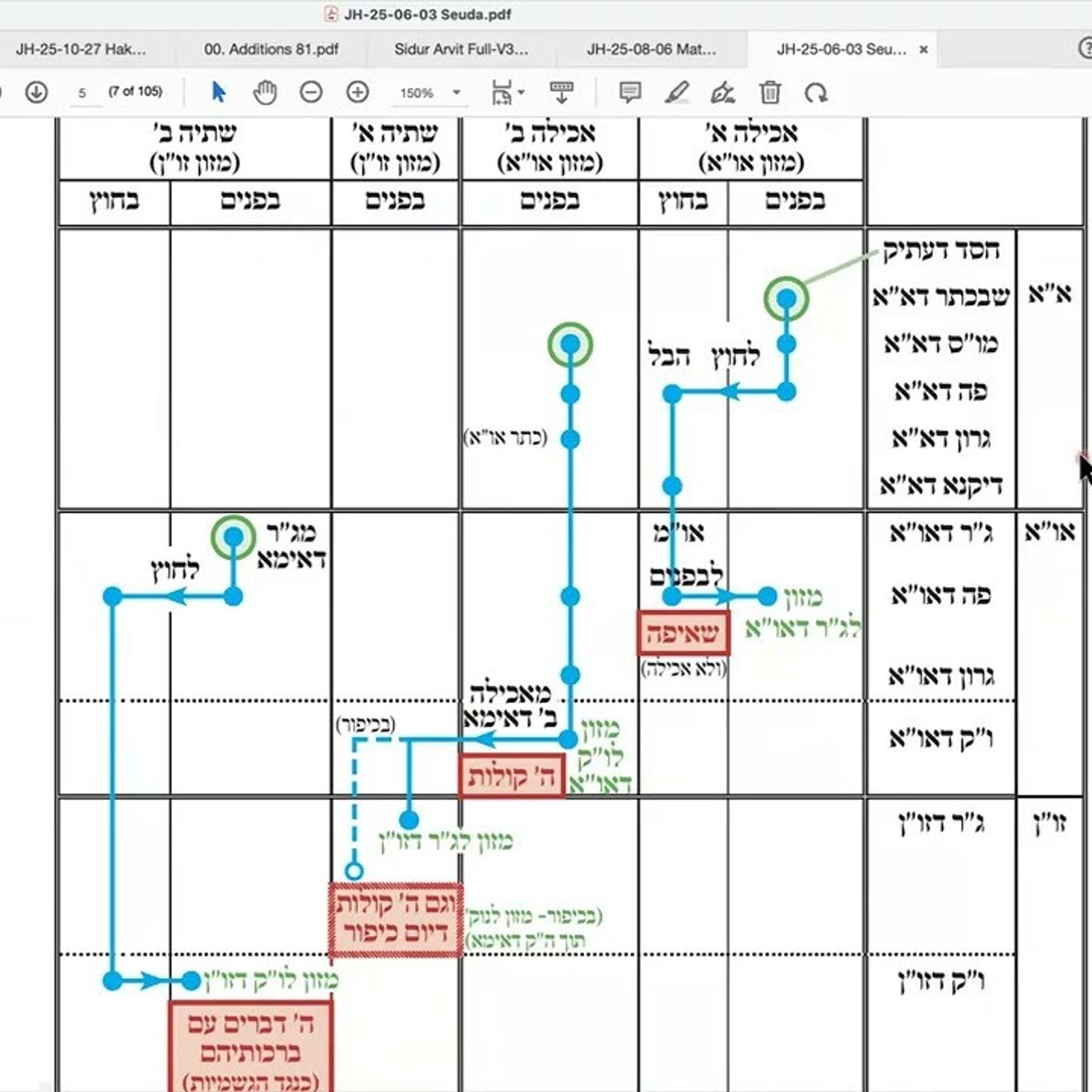 הרב יואל חקון - כוונות הסעודה תשפ״ה - שיעור 009 - כוונות האכילה של אברהם אבינו ע״ה. episode artwork