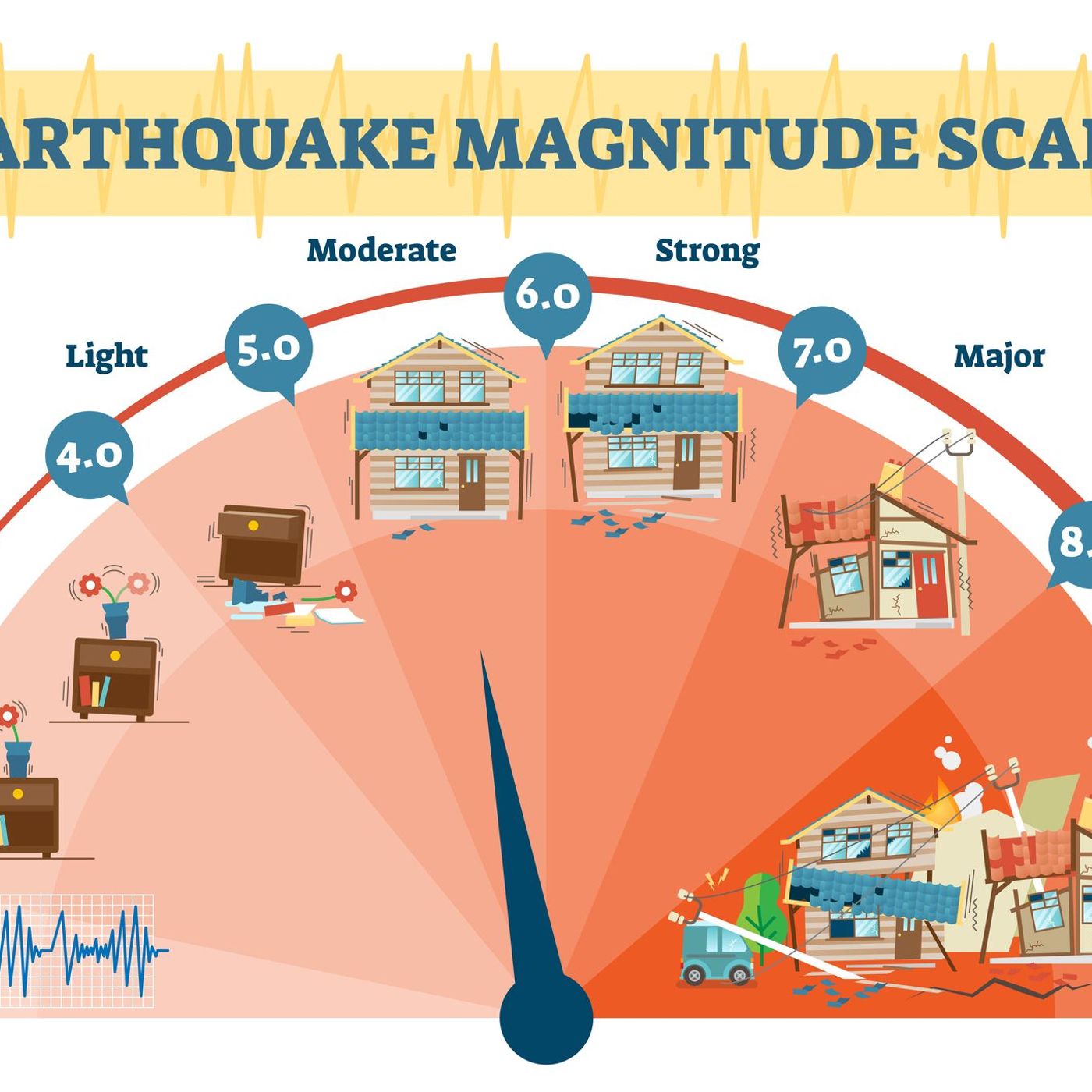 Earthquakes - Causes of Earthquakes