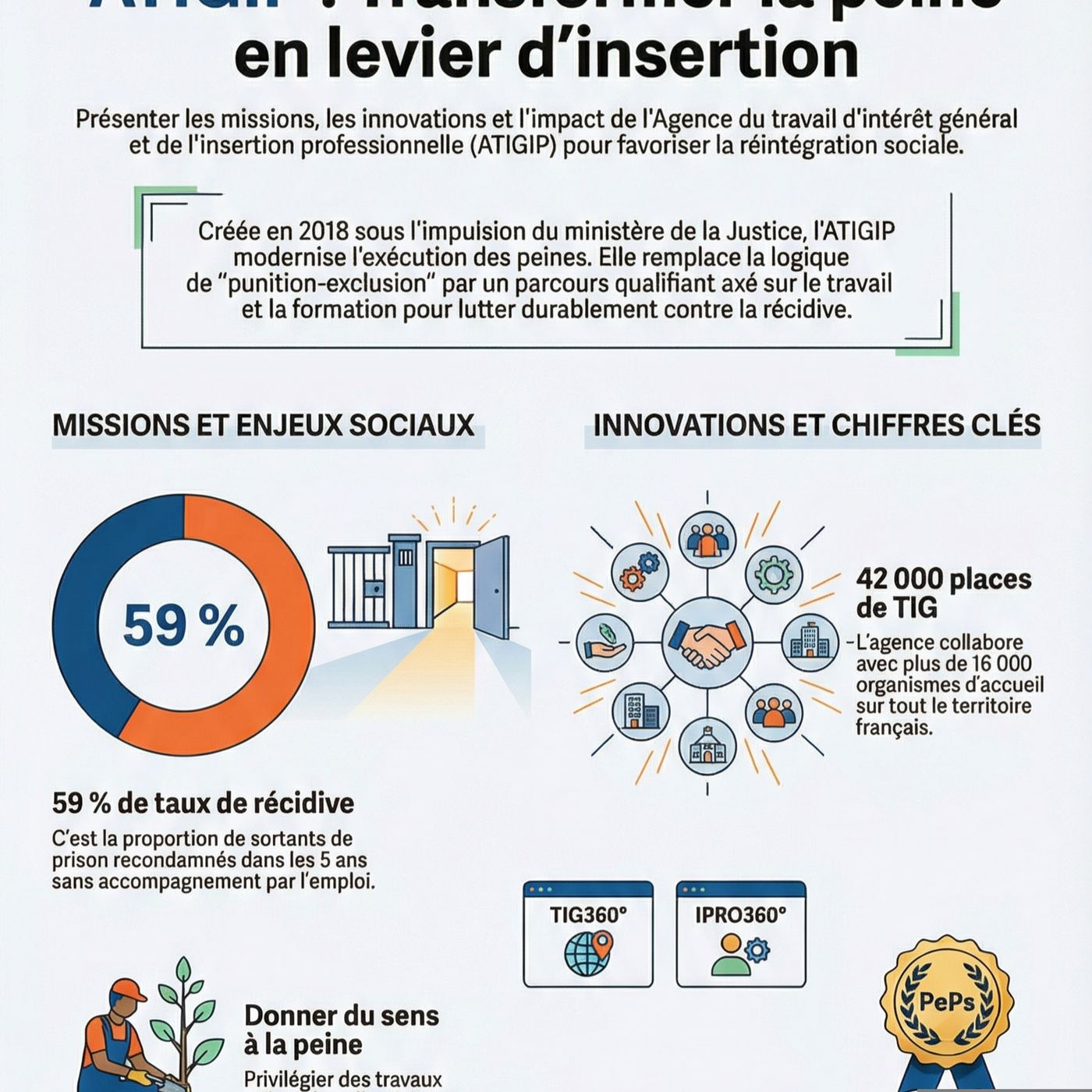 L'ATIGIP : Transformer la peine en levier d'Insertion Professionnelle episode artwork