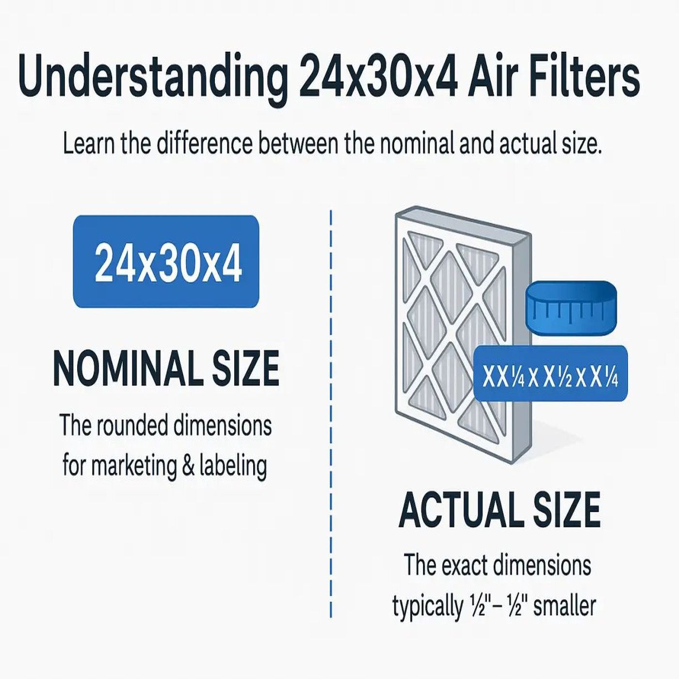 What Does 24x30x4 Air Filter Mean — Nominal vs Actual Size Explained episode artwork