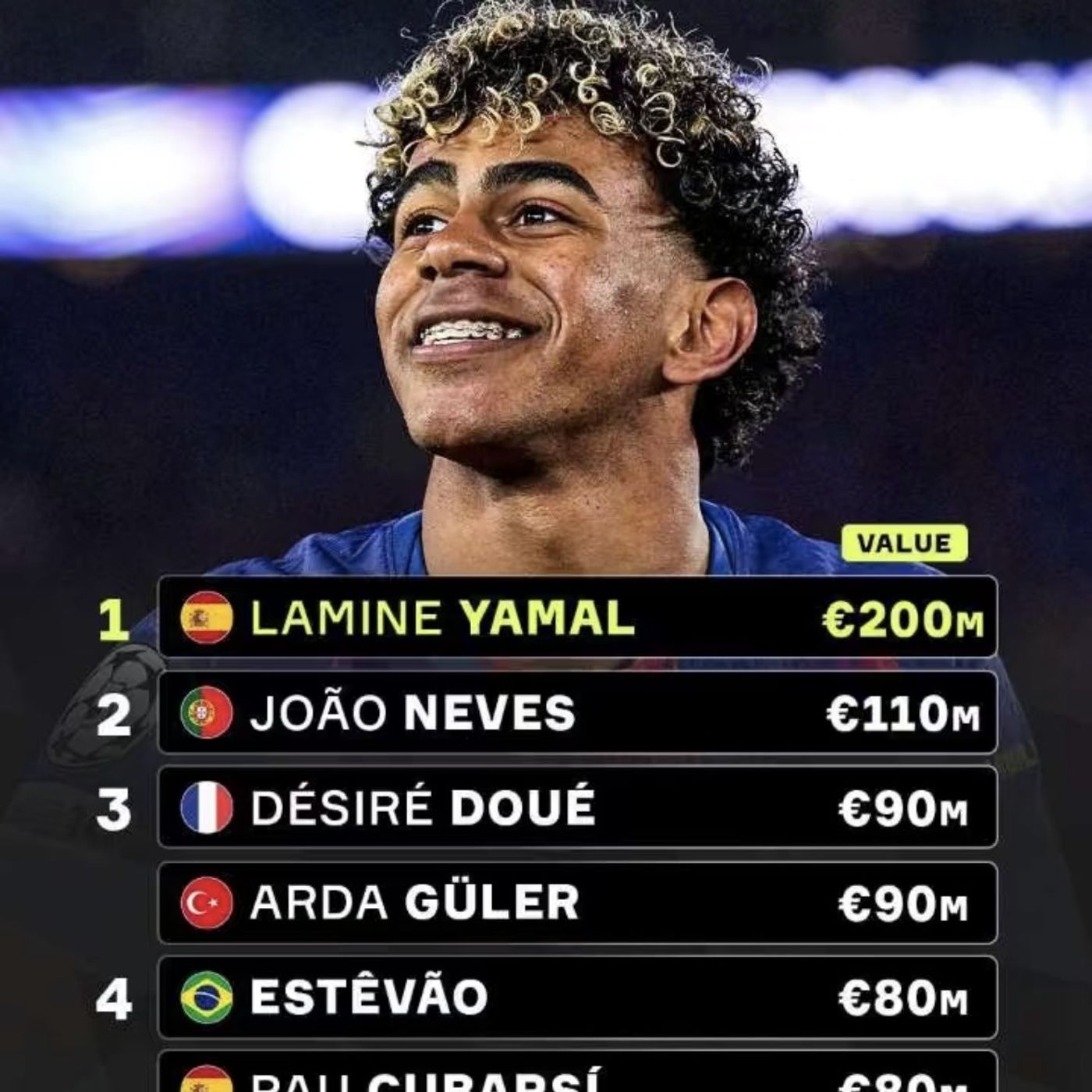 S97E18: Potentially You Gotta Be Talking Like £200 Million - Trevor Gear On Lamine Yamal's Market Value
