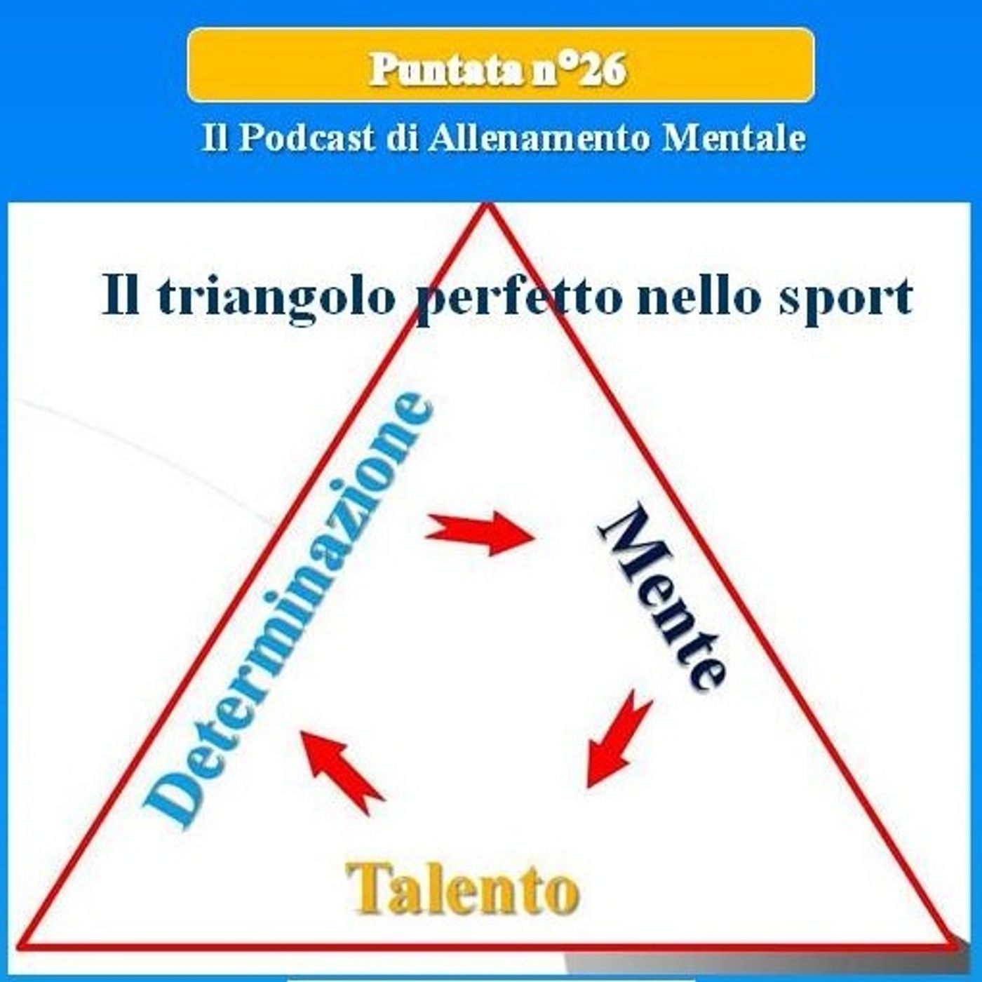 Il Triangolo del Successo Sportivo: Talento, Determinazione e Mente - Allena Mente Sport Facile (Vincere con la Mente) - Podcast 26 episode artwork