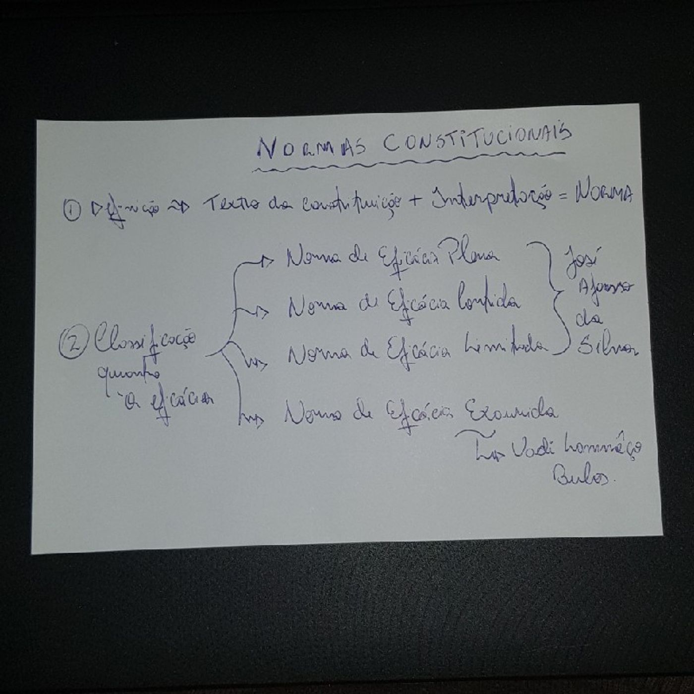 Nosso Direito Constitucional