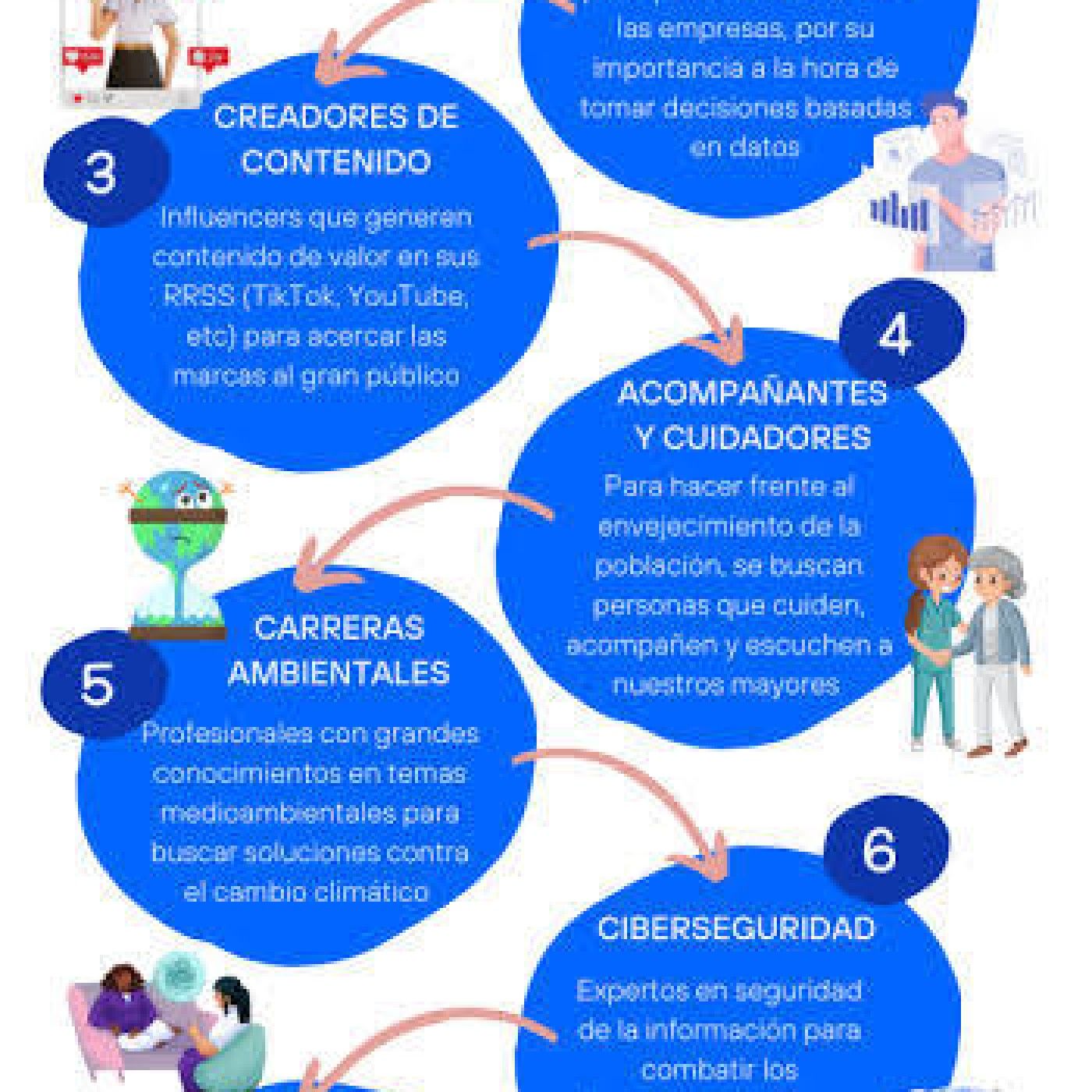 Las carreras del futuro