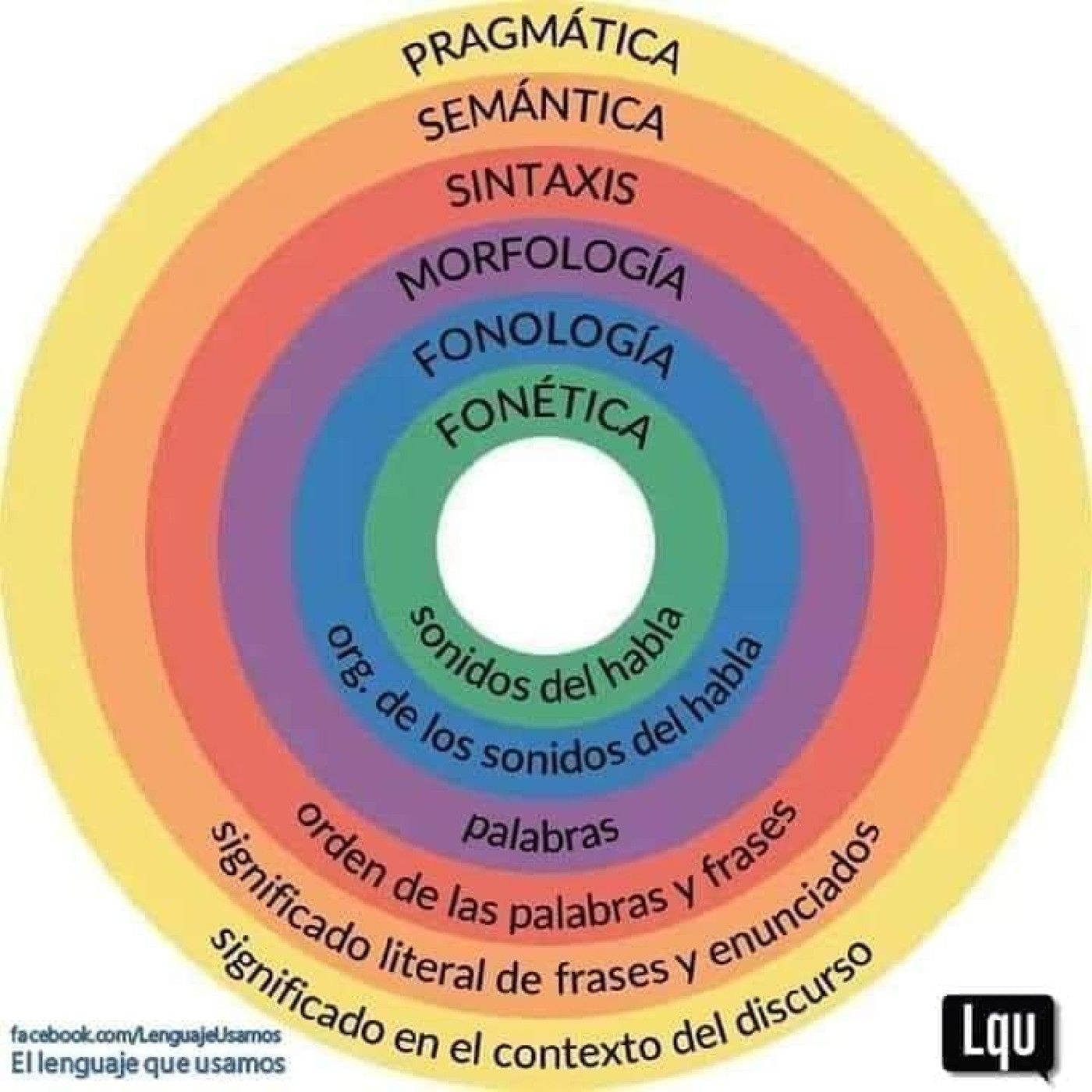 Comunicación Y Redacción
