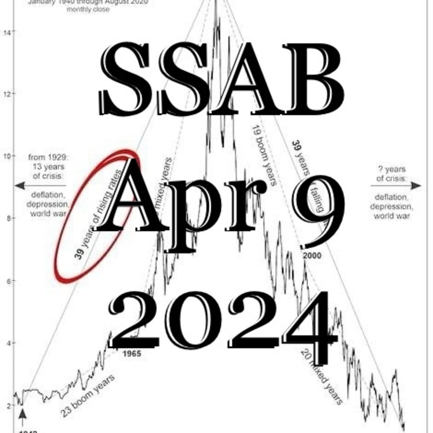SSAB - April 9, 2024
